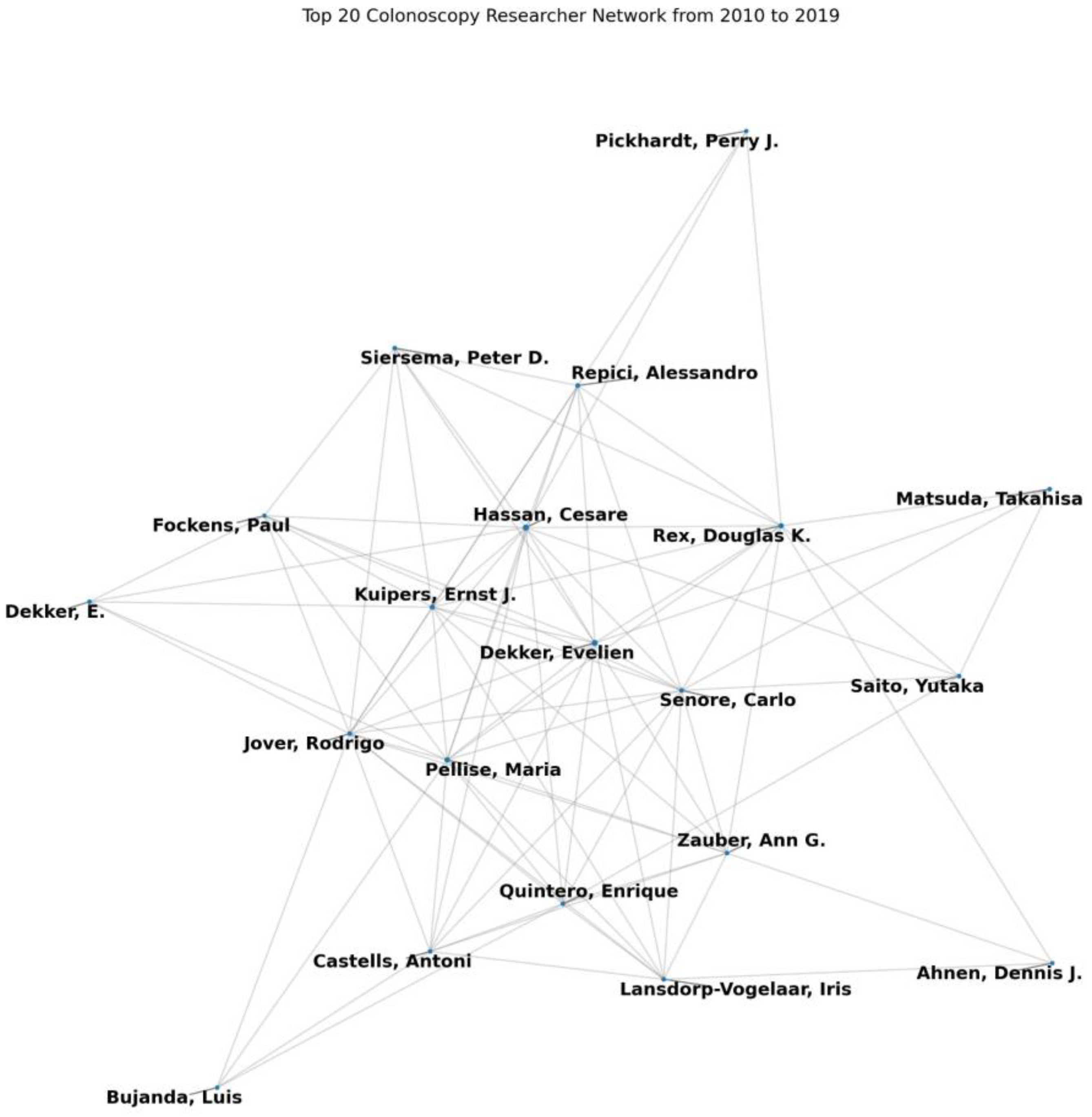 Preprints 117504 g002