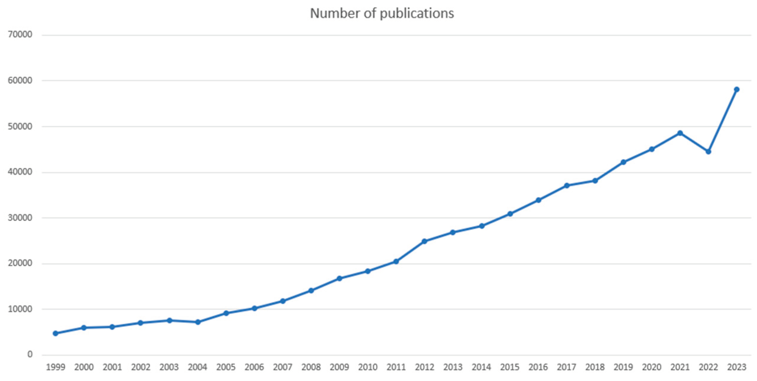 Preprints 100589 g001