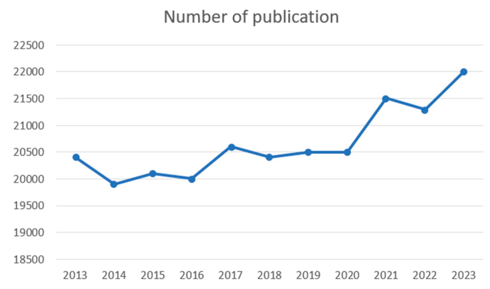 Preprints 100589 g003