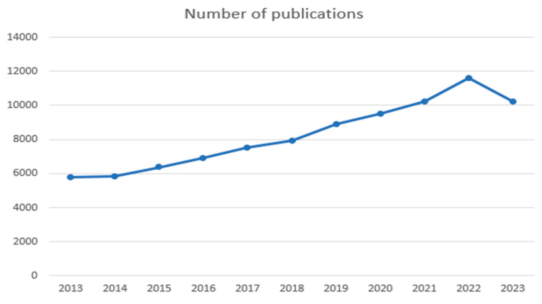 Preprints 100589 g004