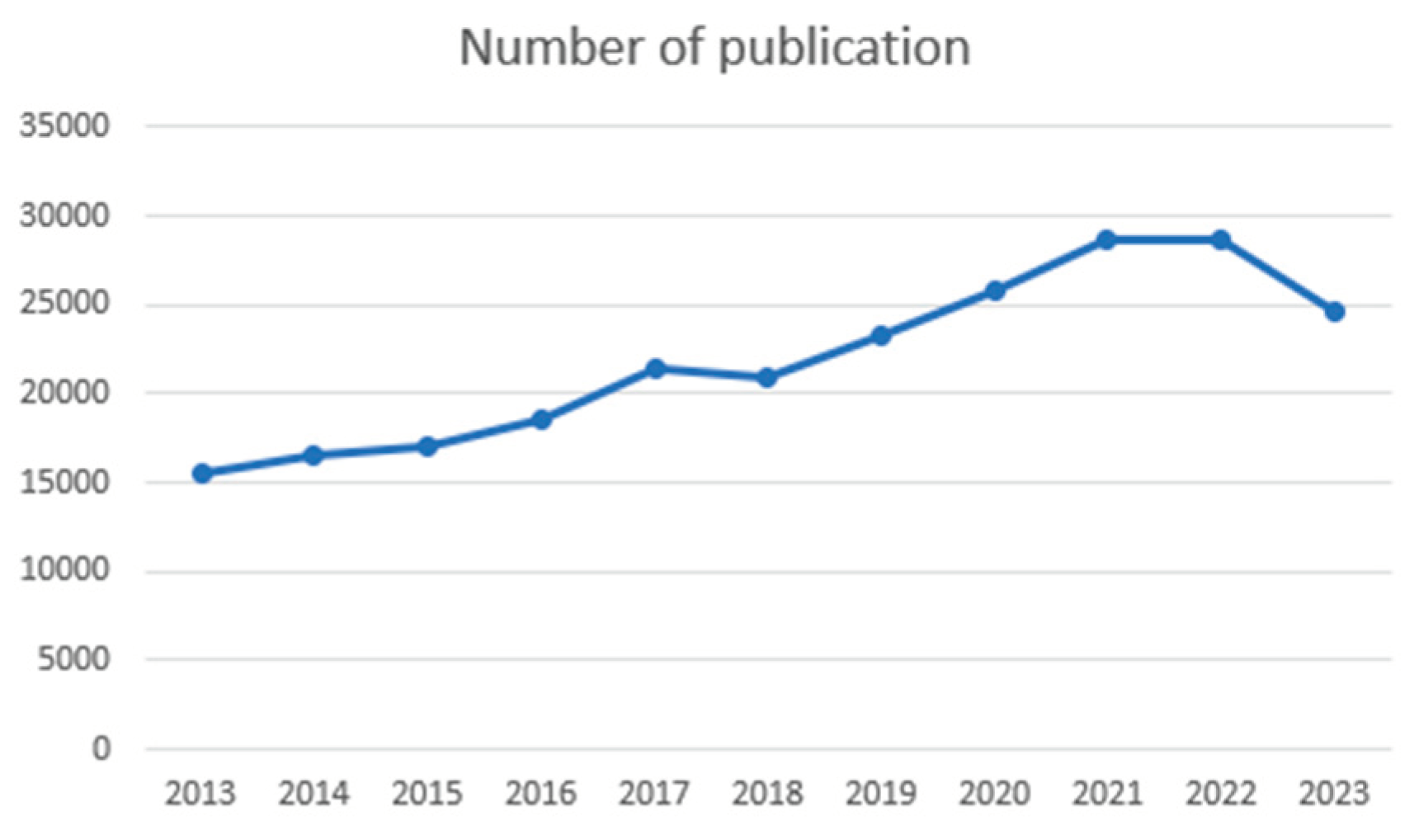 Preprints 100589 g005