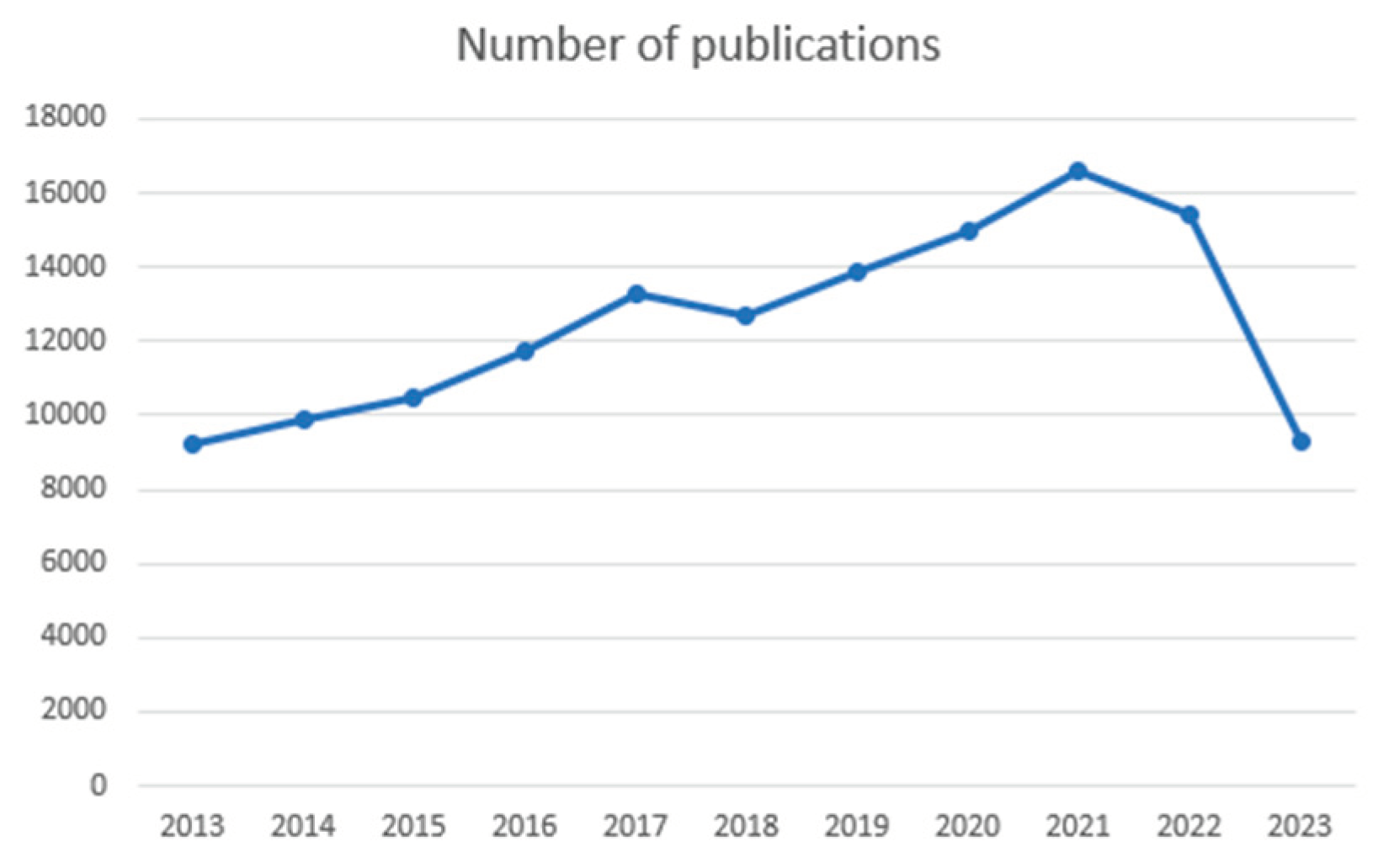 Preprints 100589 g006