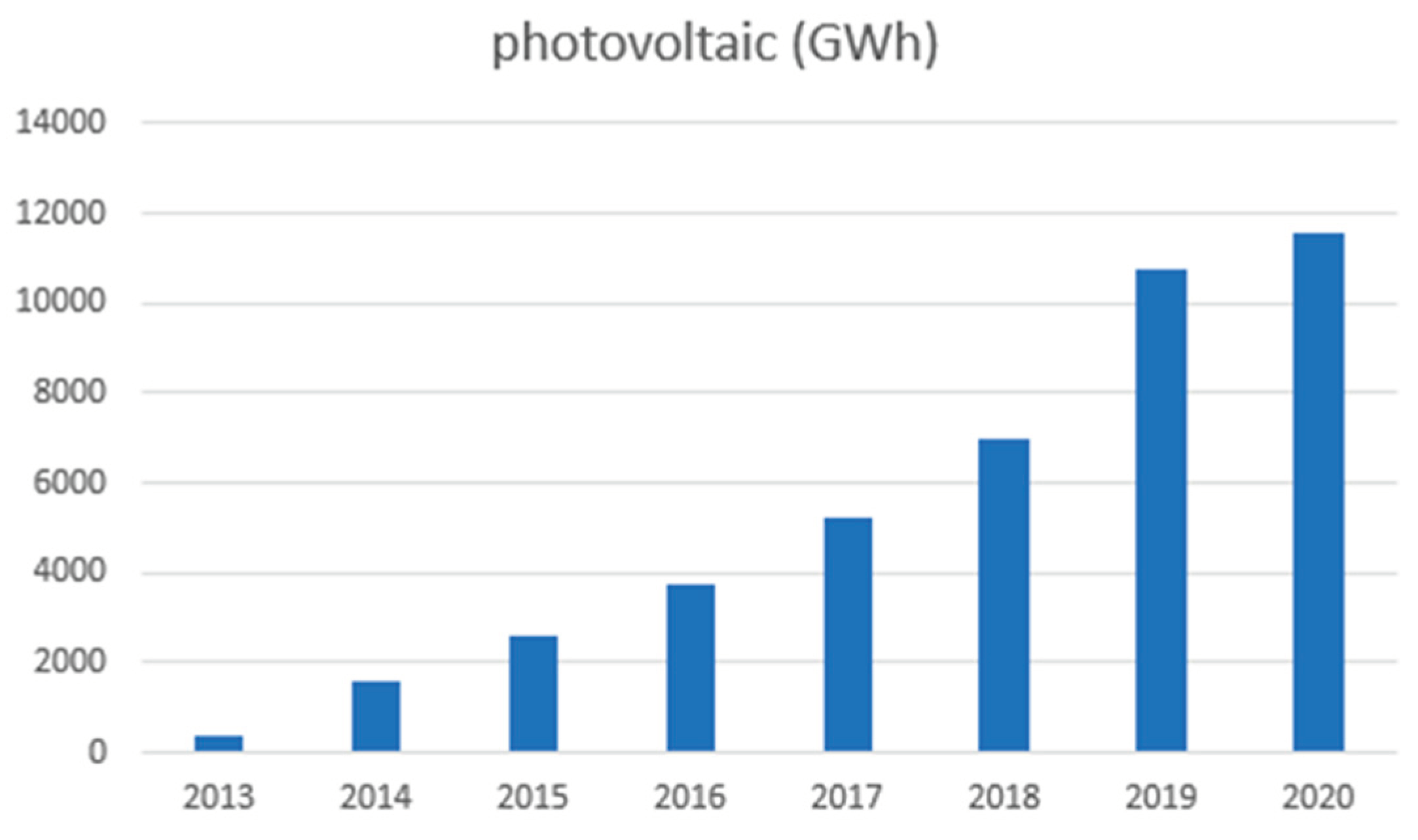 Preprints 100589 g008