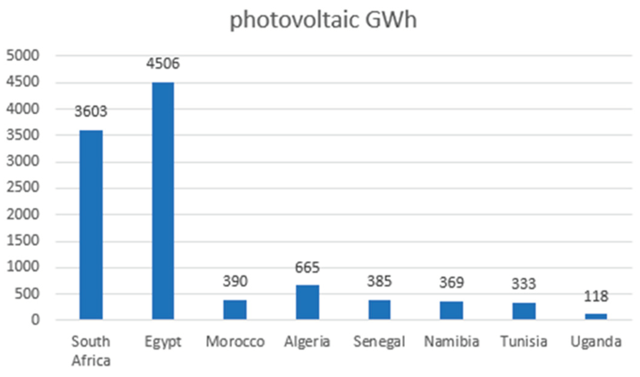 Preprints 100589 g009