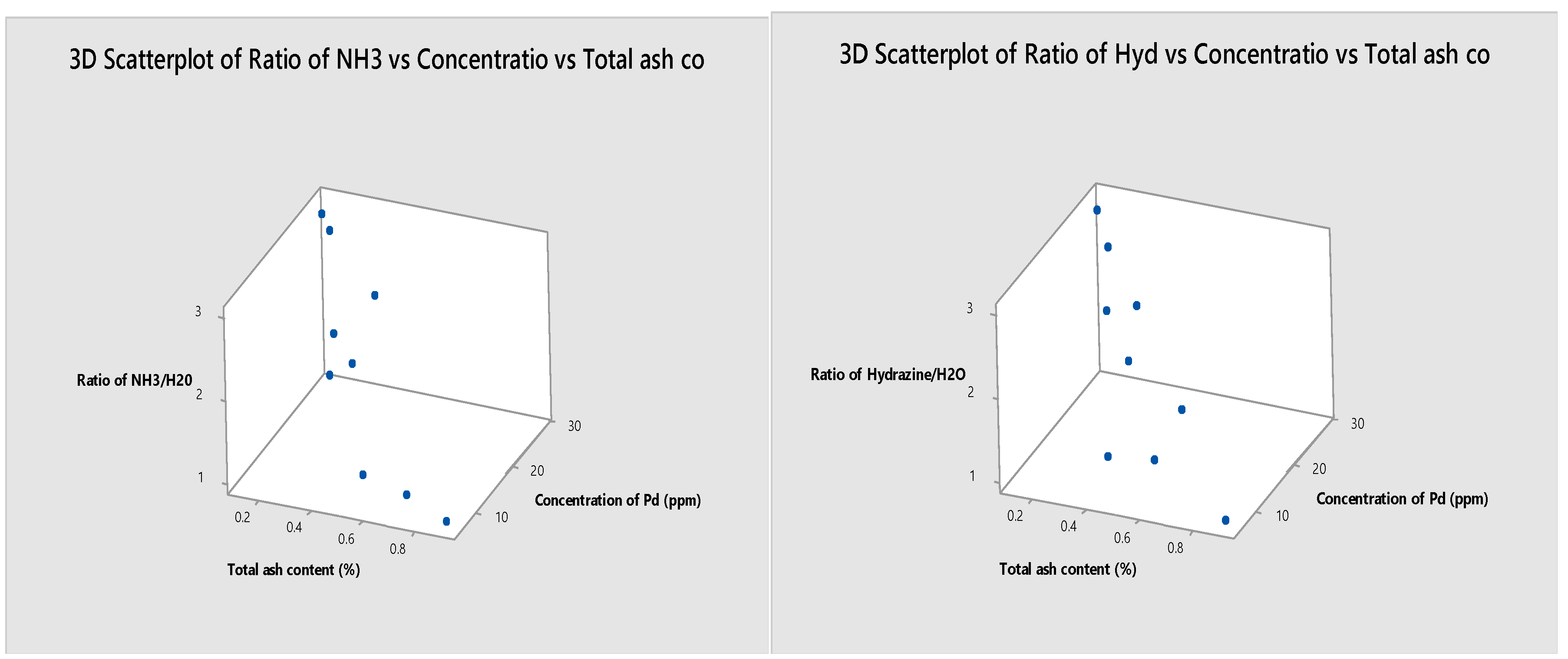 Preprints 111387 g002