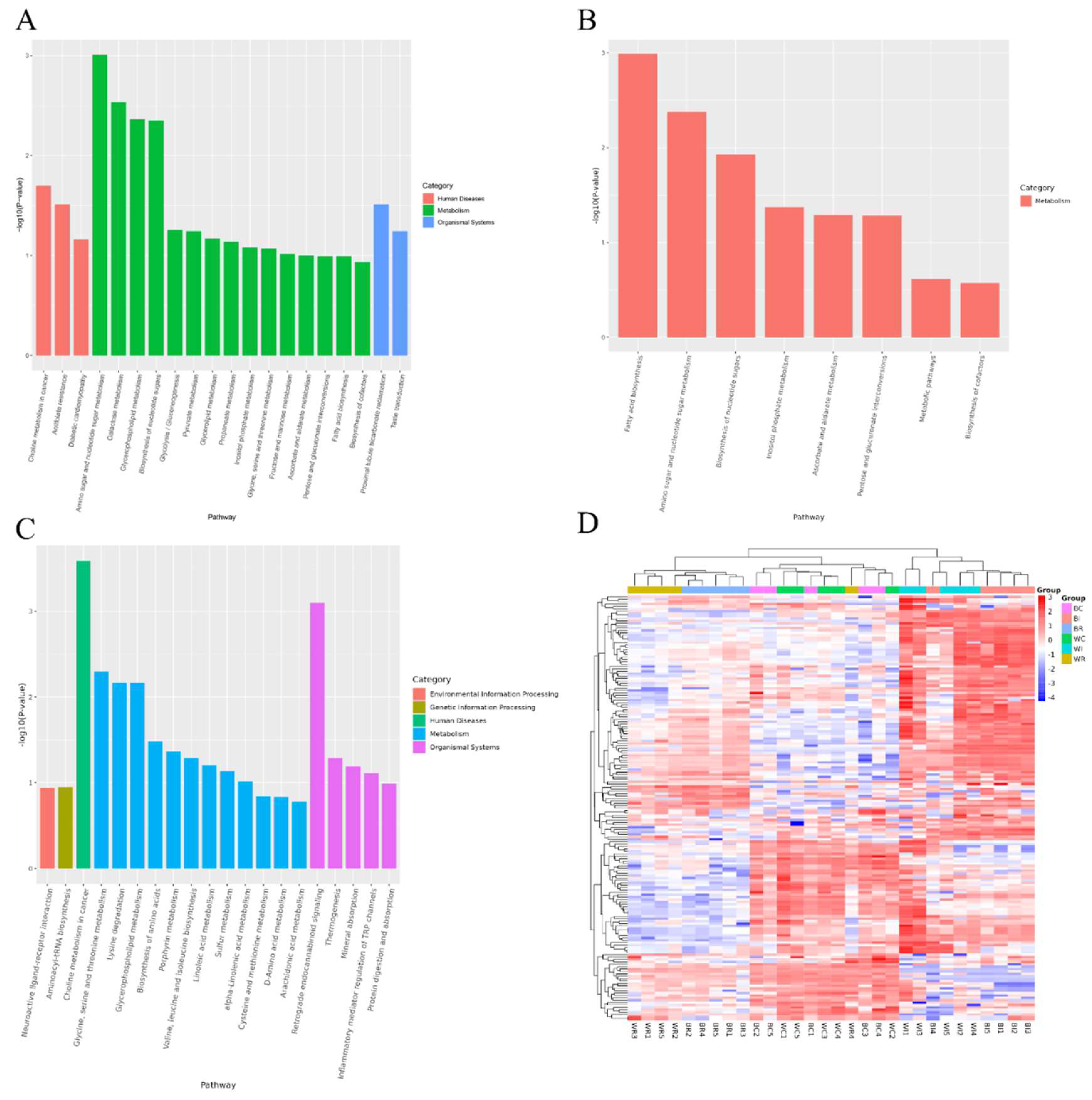 Preprints 119454 g002