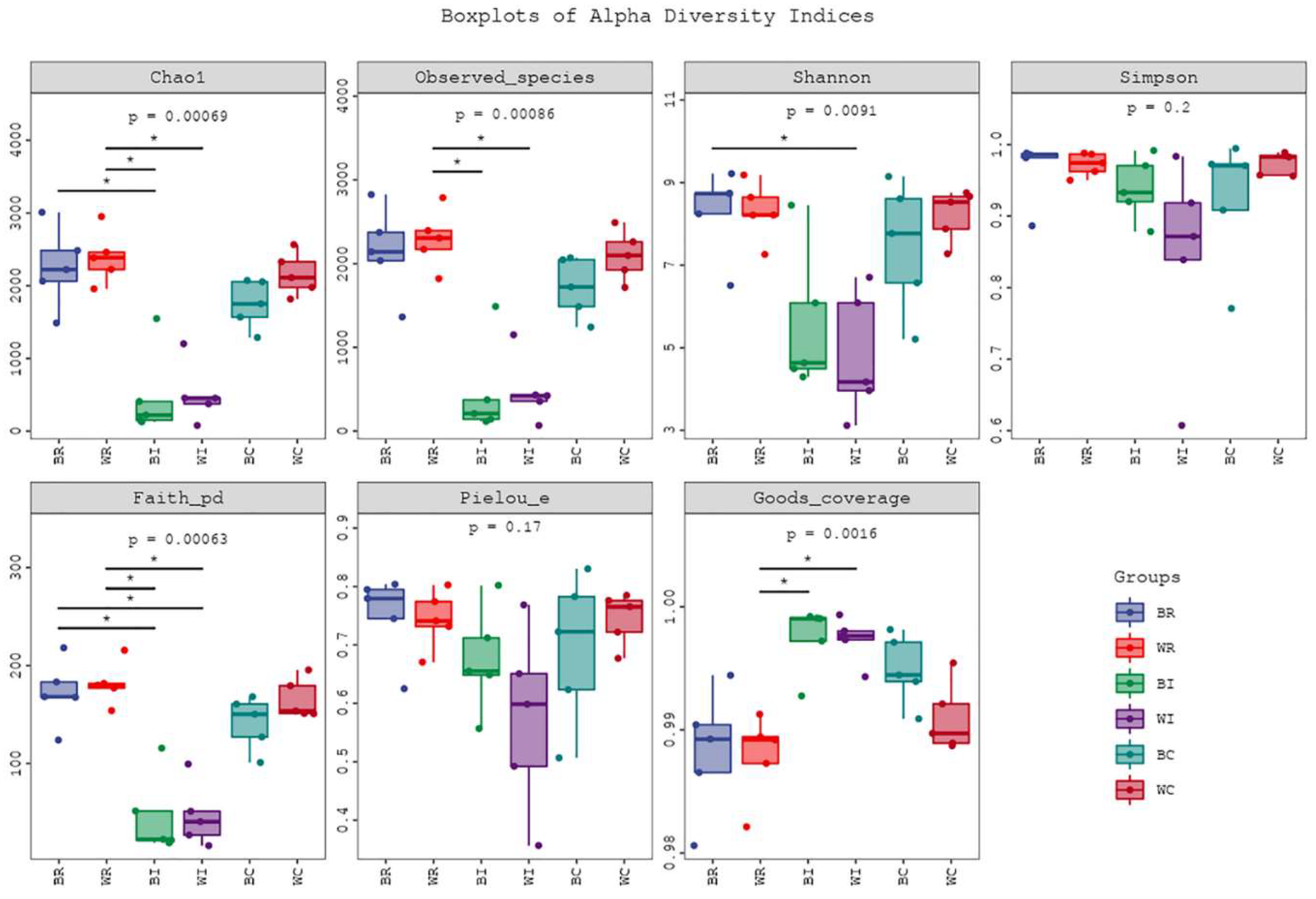 Preprints 119454 g004