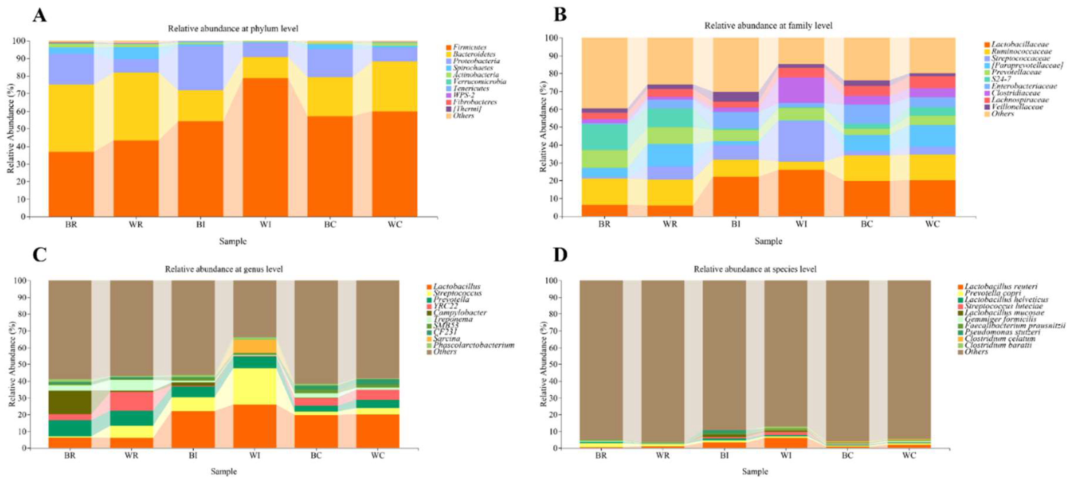 Preprints 119454 g005