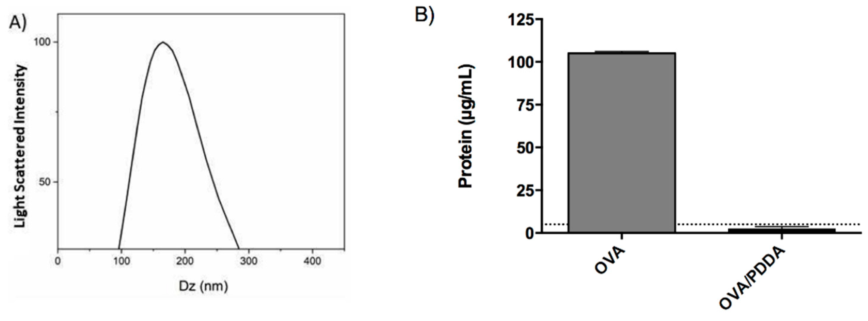 Preprints 138304 g001