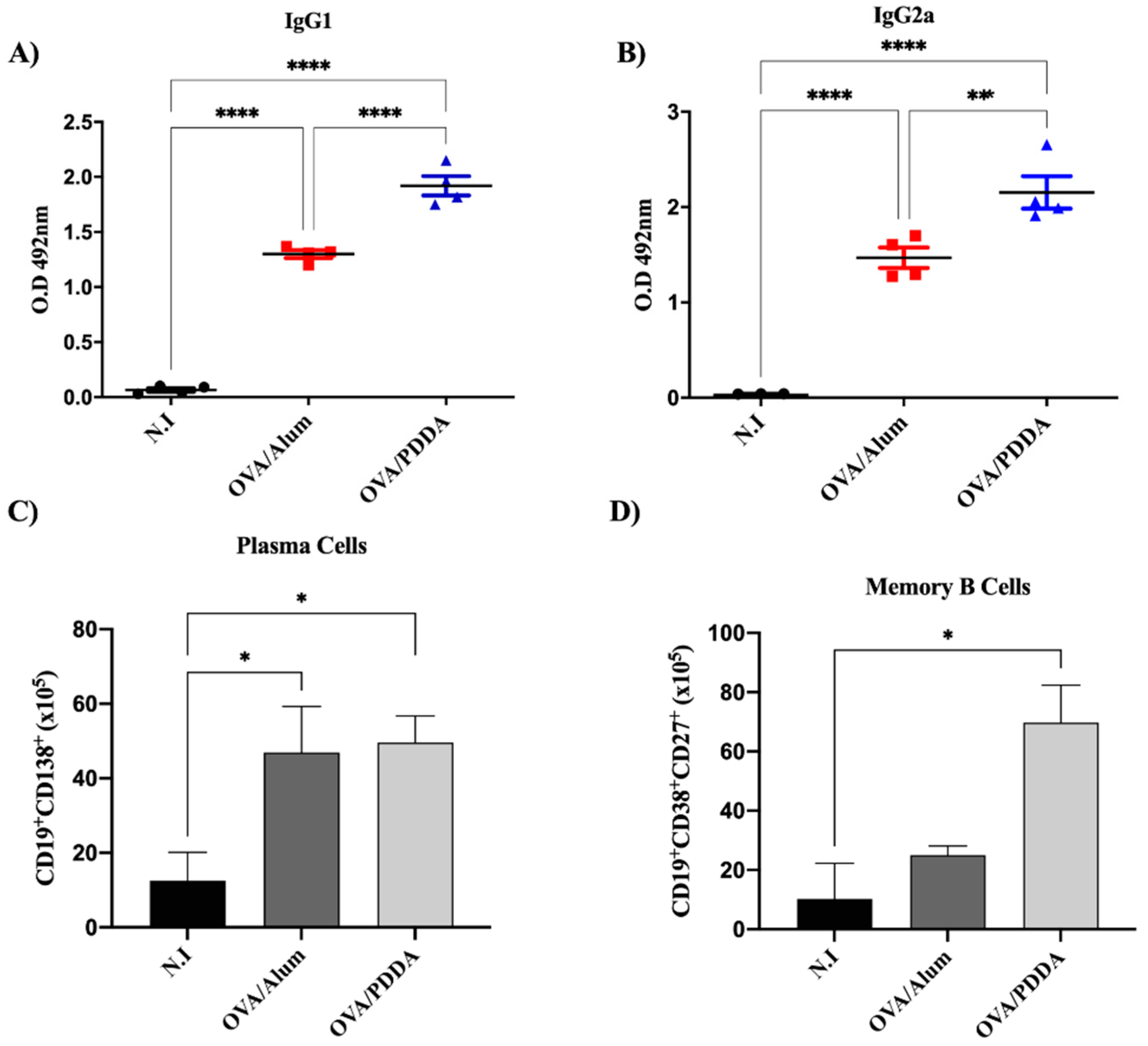 Preprints 138304 g002