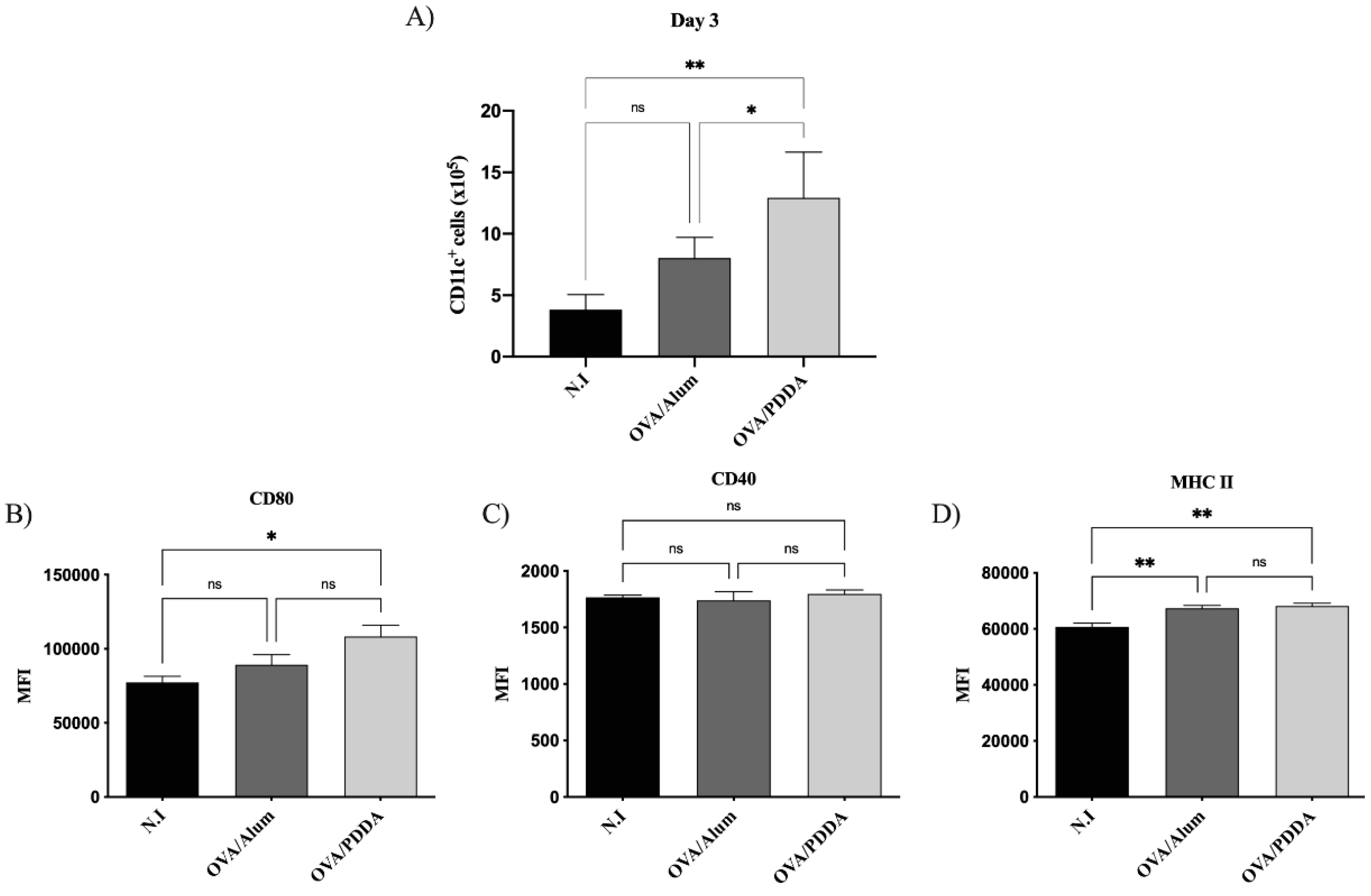 Preprints 138304 g003