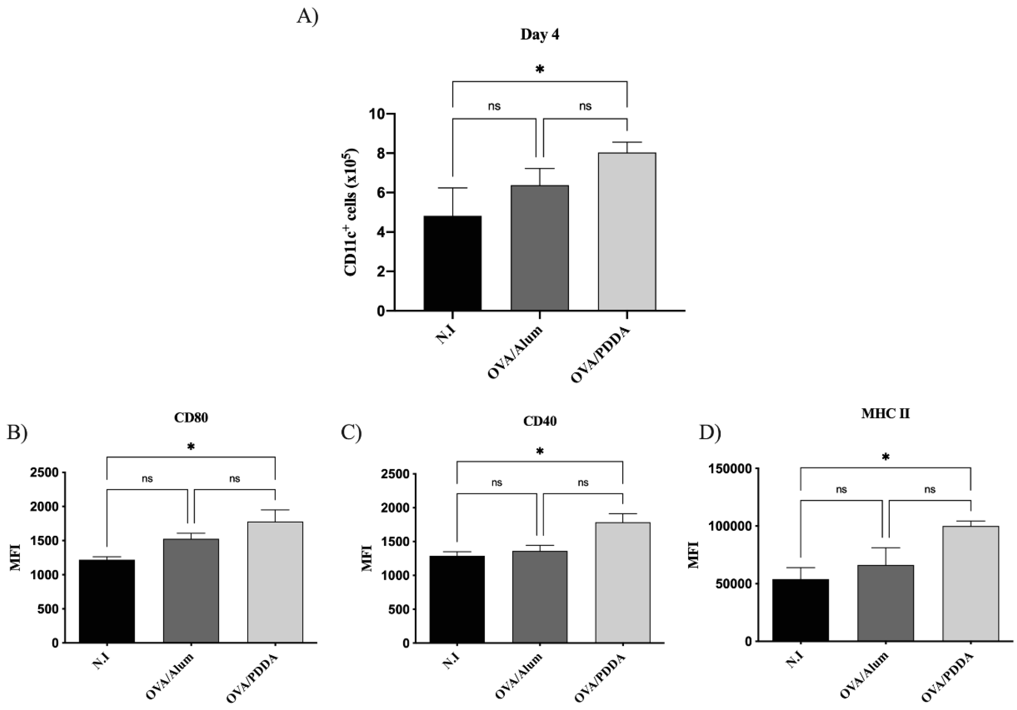 Preprints 138304 g004