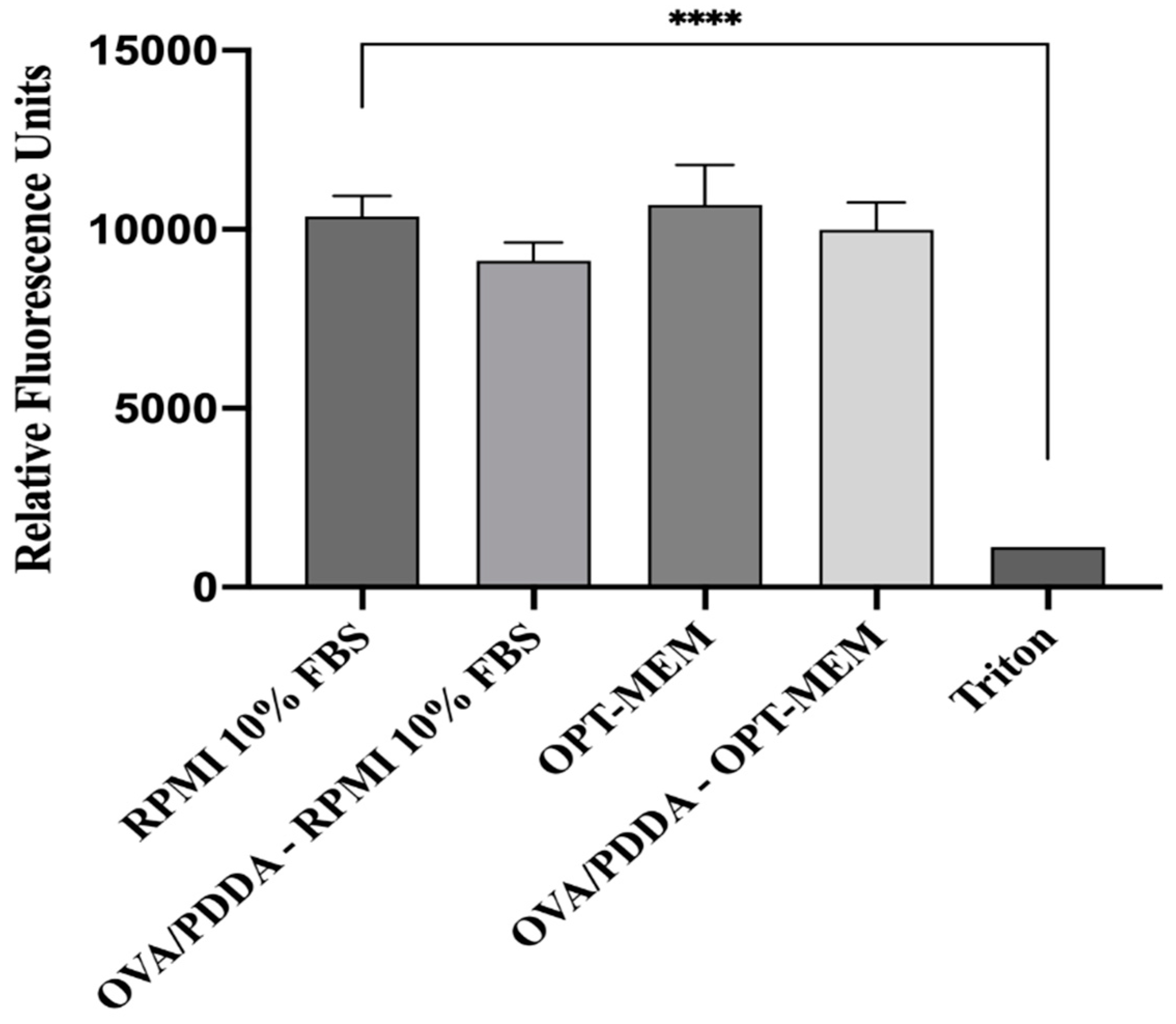 Preprints 138304 g005