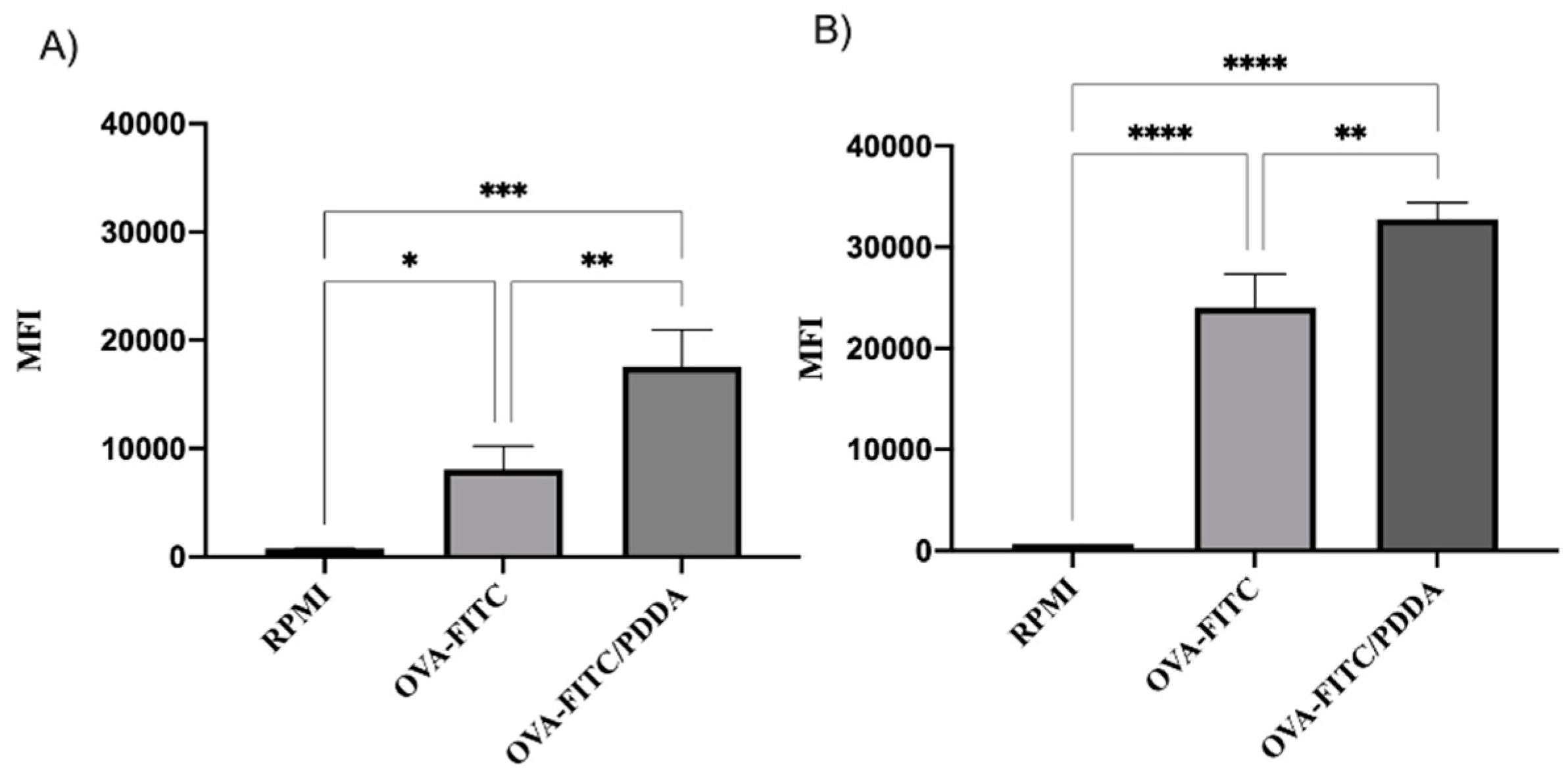 Preprints 138304 g006