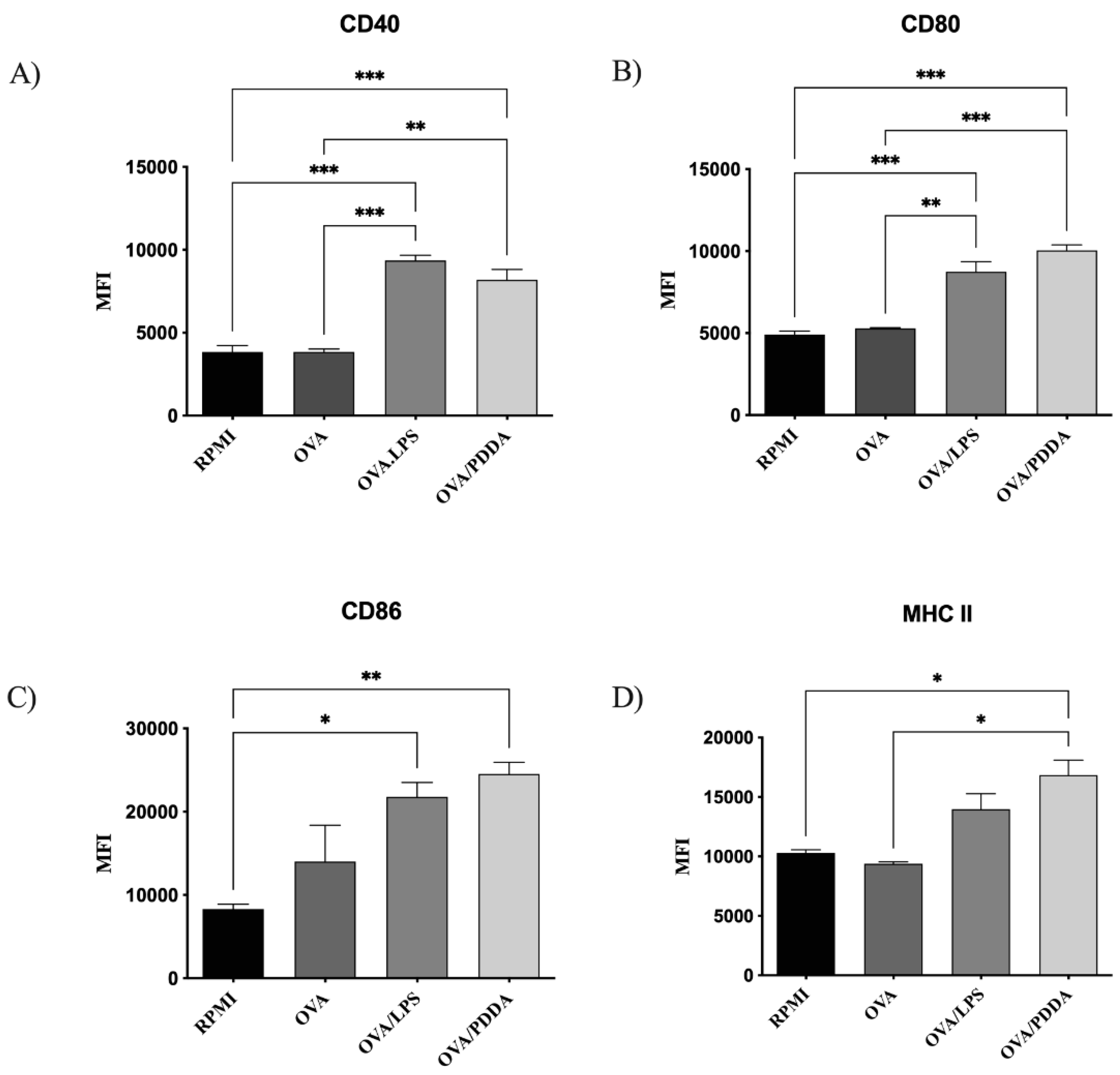 Preprints 138304 g008