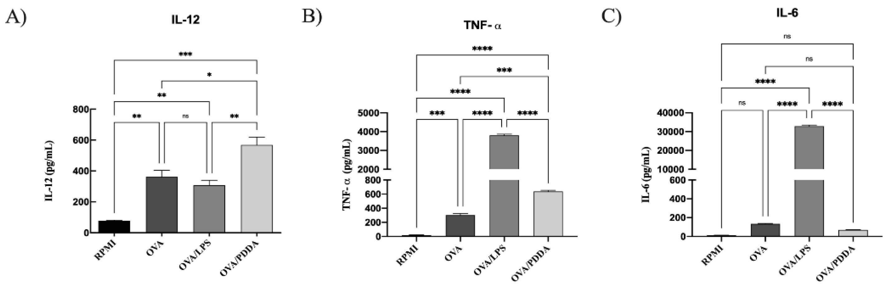 Preprints 138304 g009