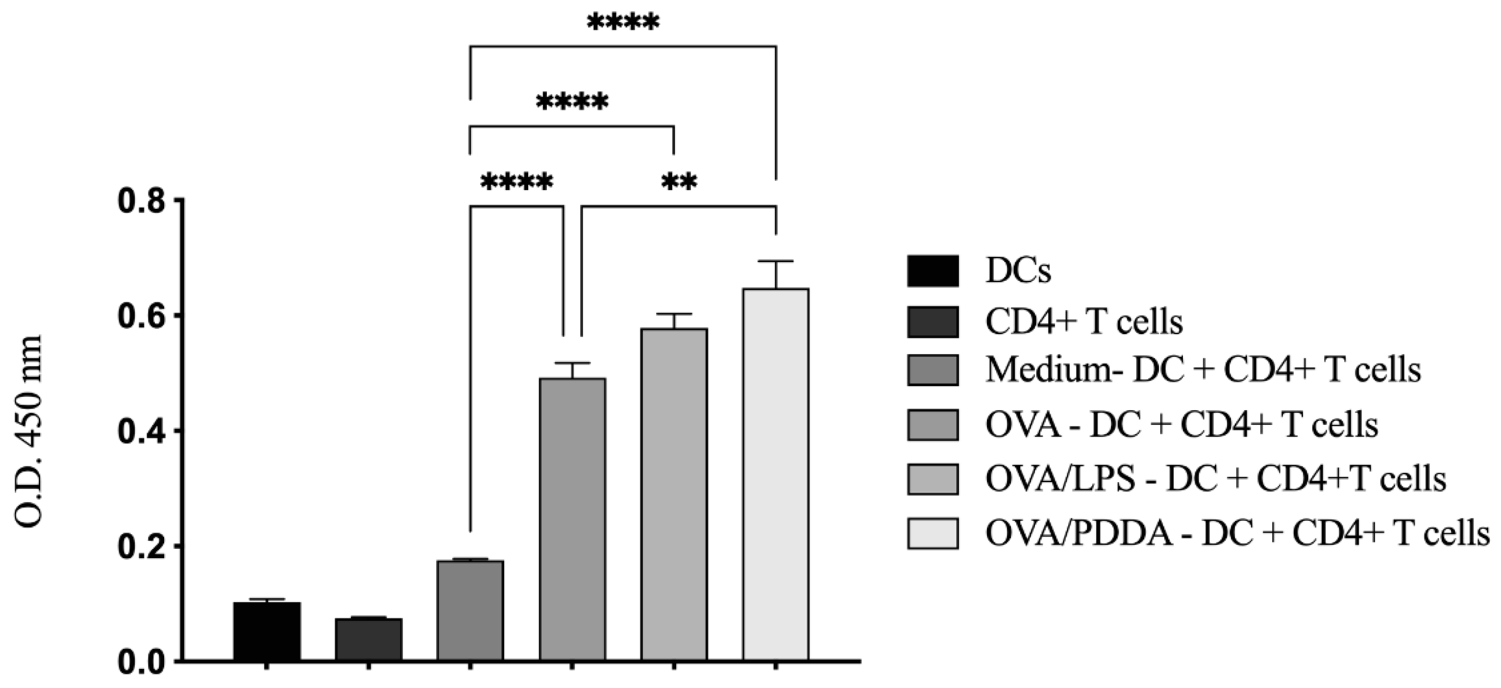 Preprints 138304 g010