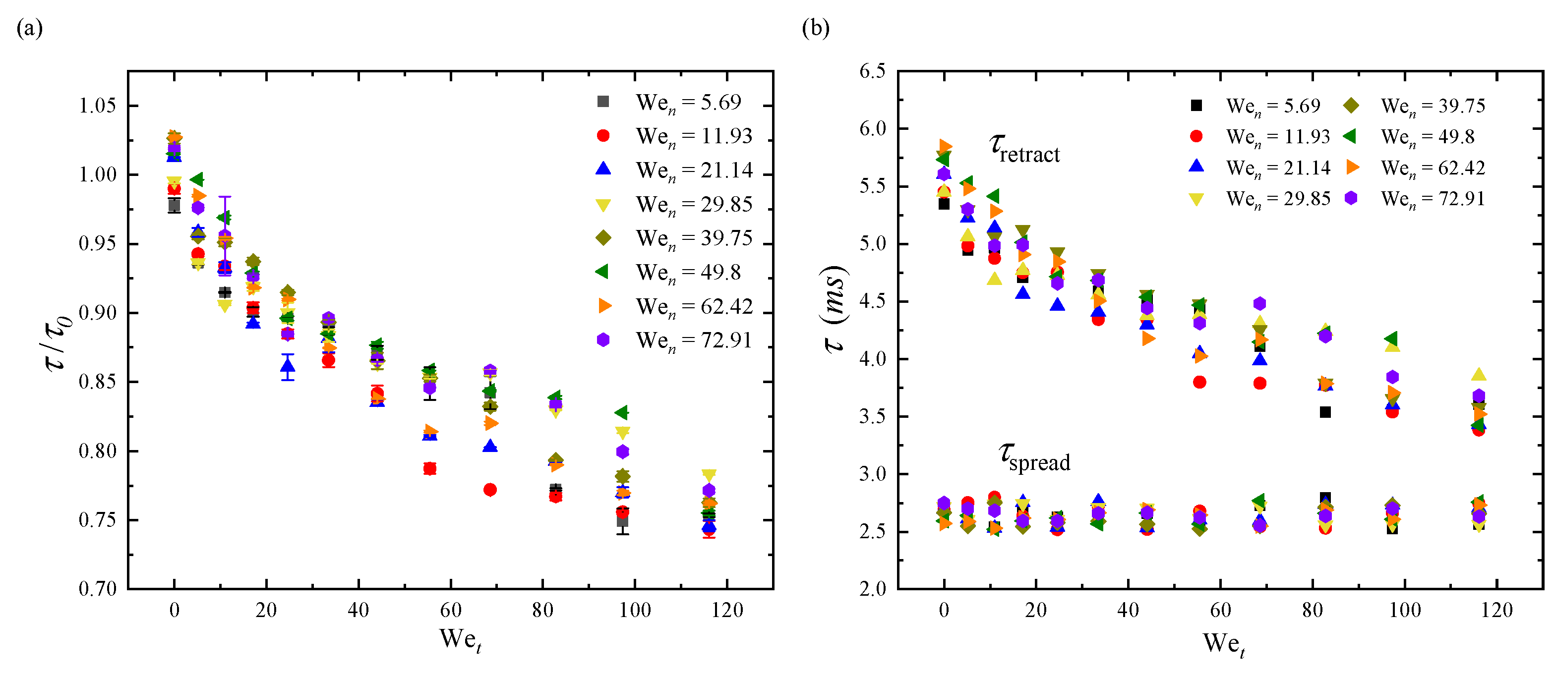 Preprints 91646 g003