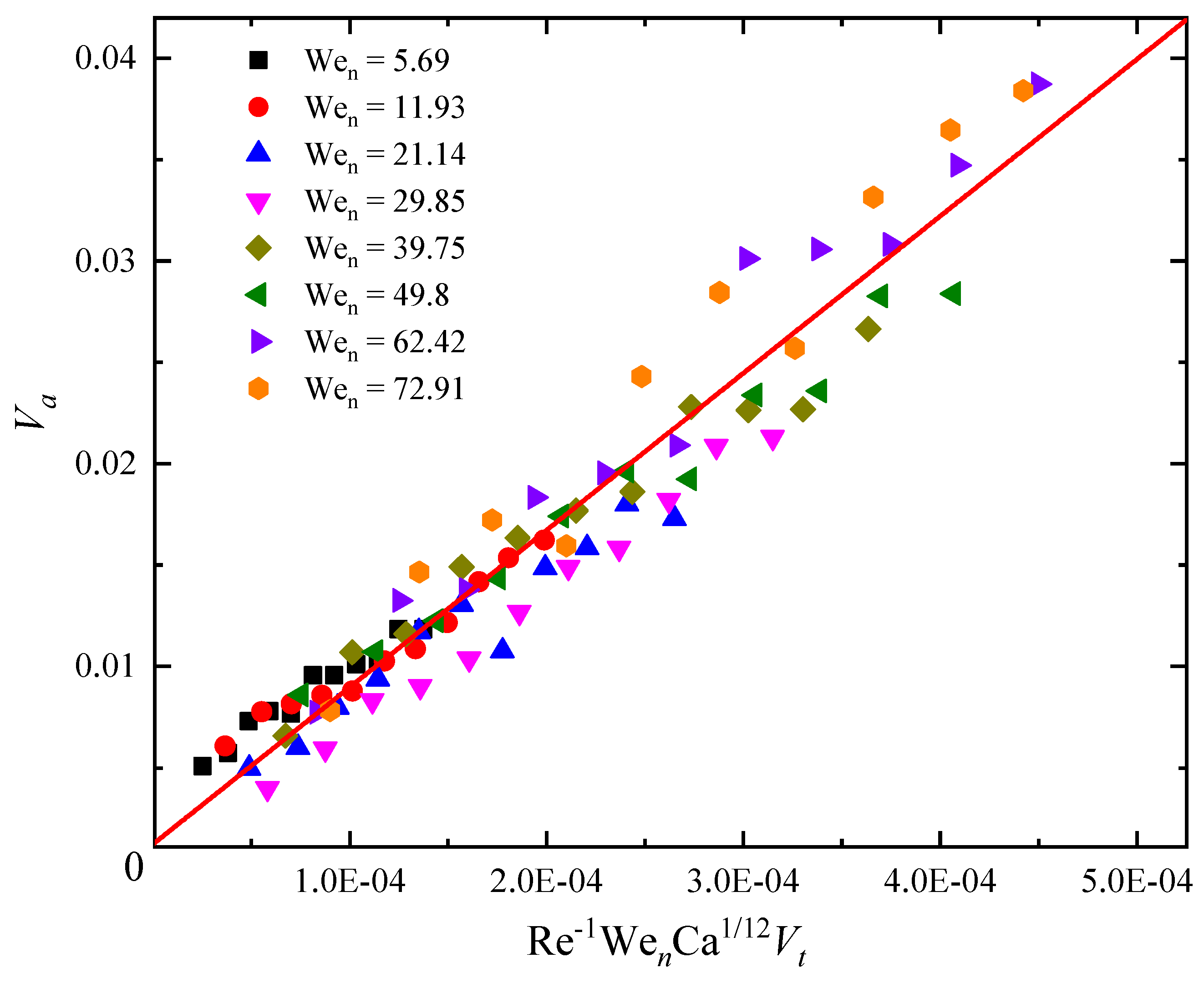 Preprints 91646 g005