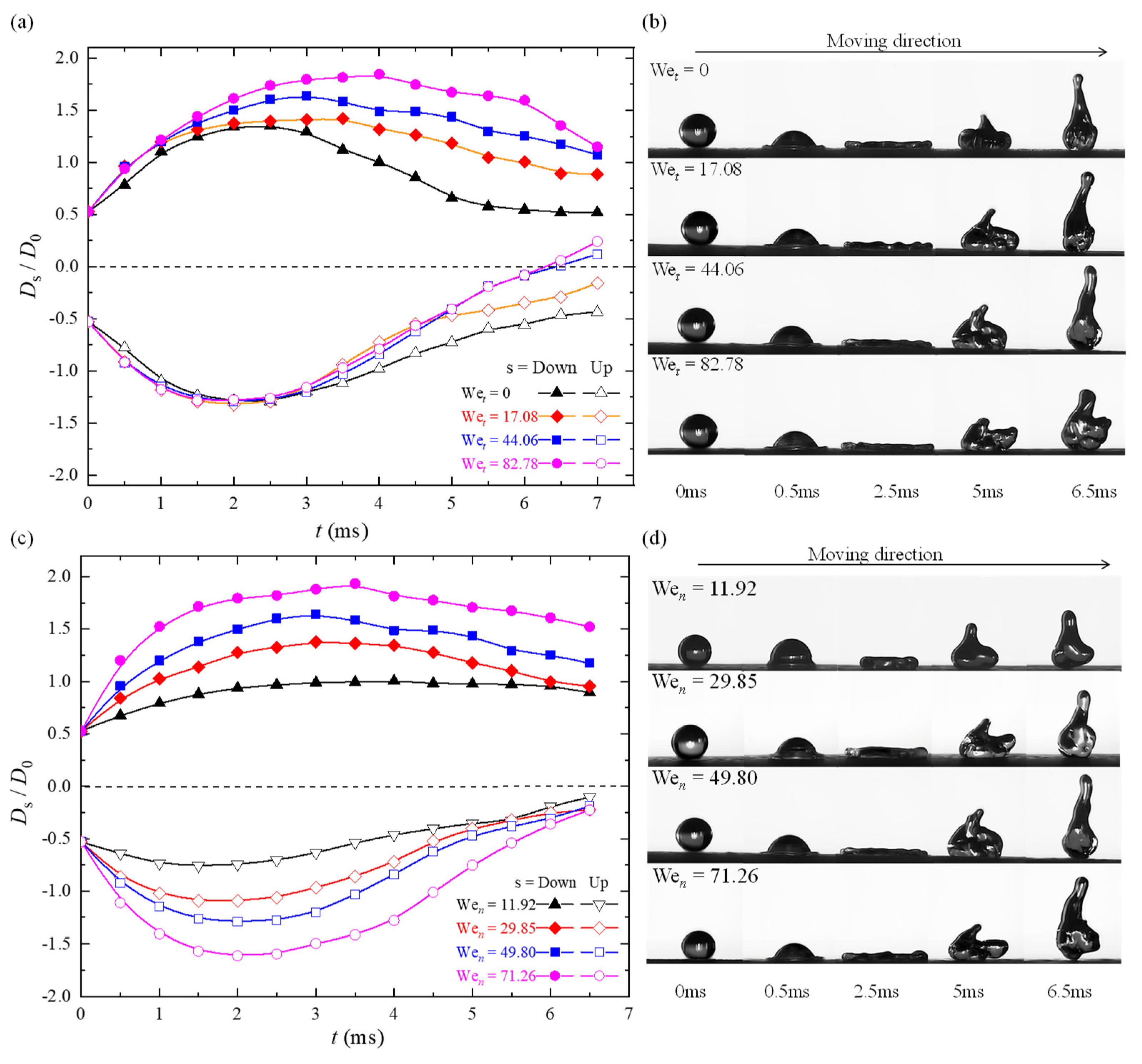 Preprints 91646 g008