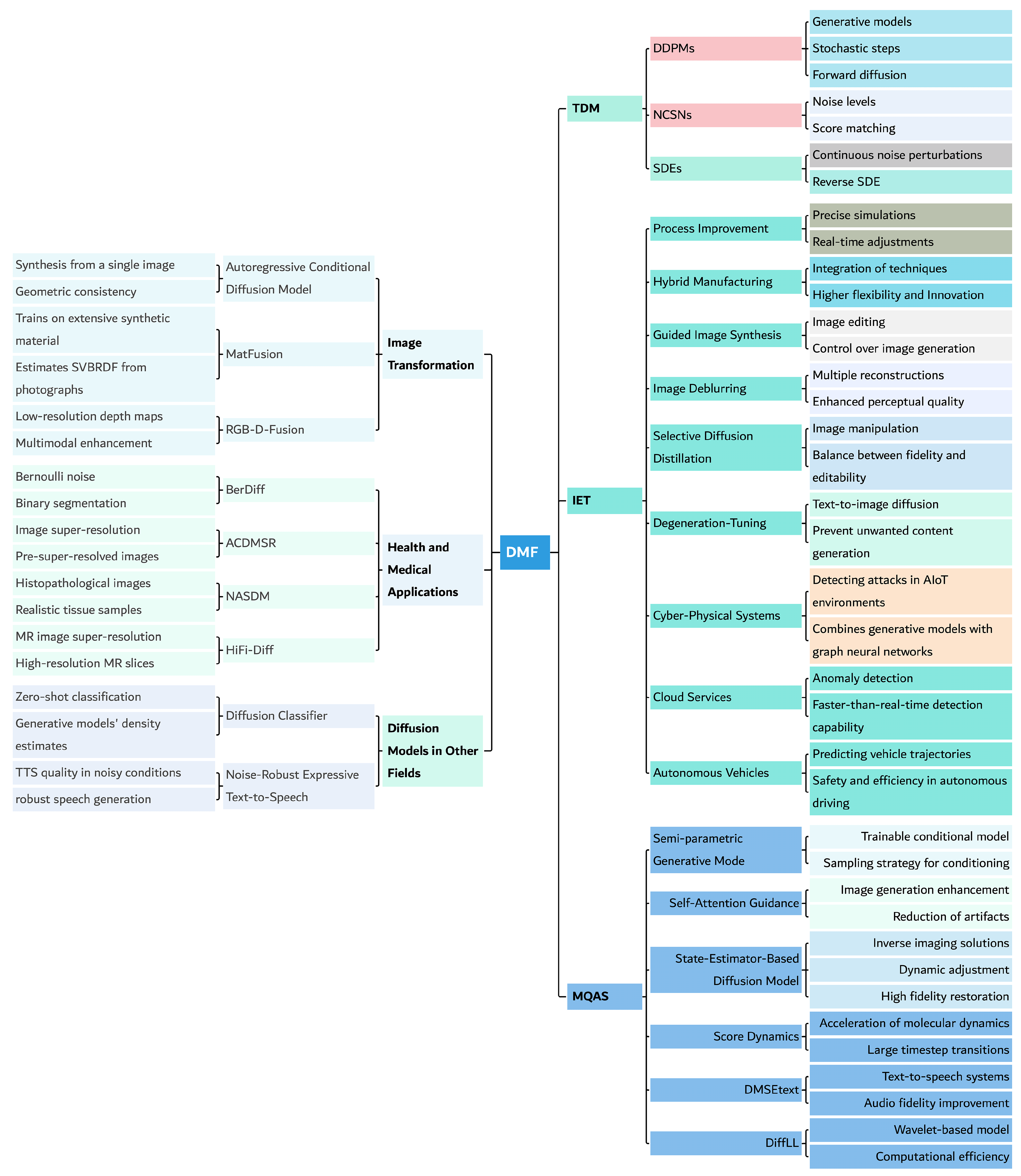 Preprints 114309 g003