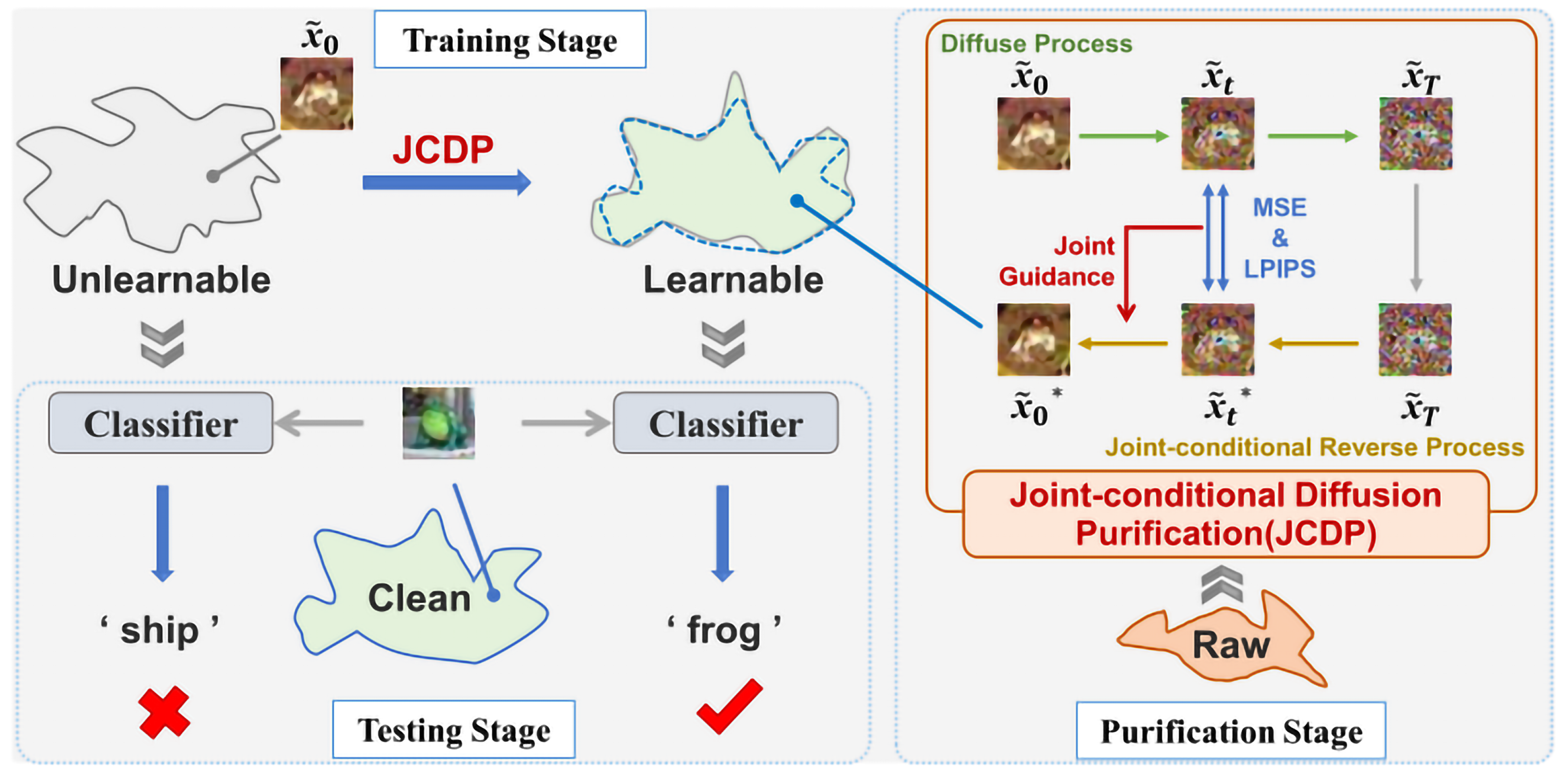 Preprints 114309 g011