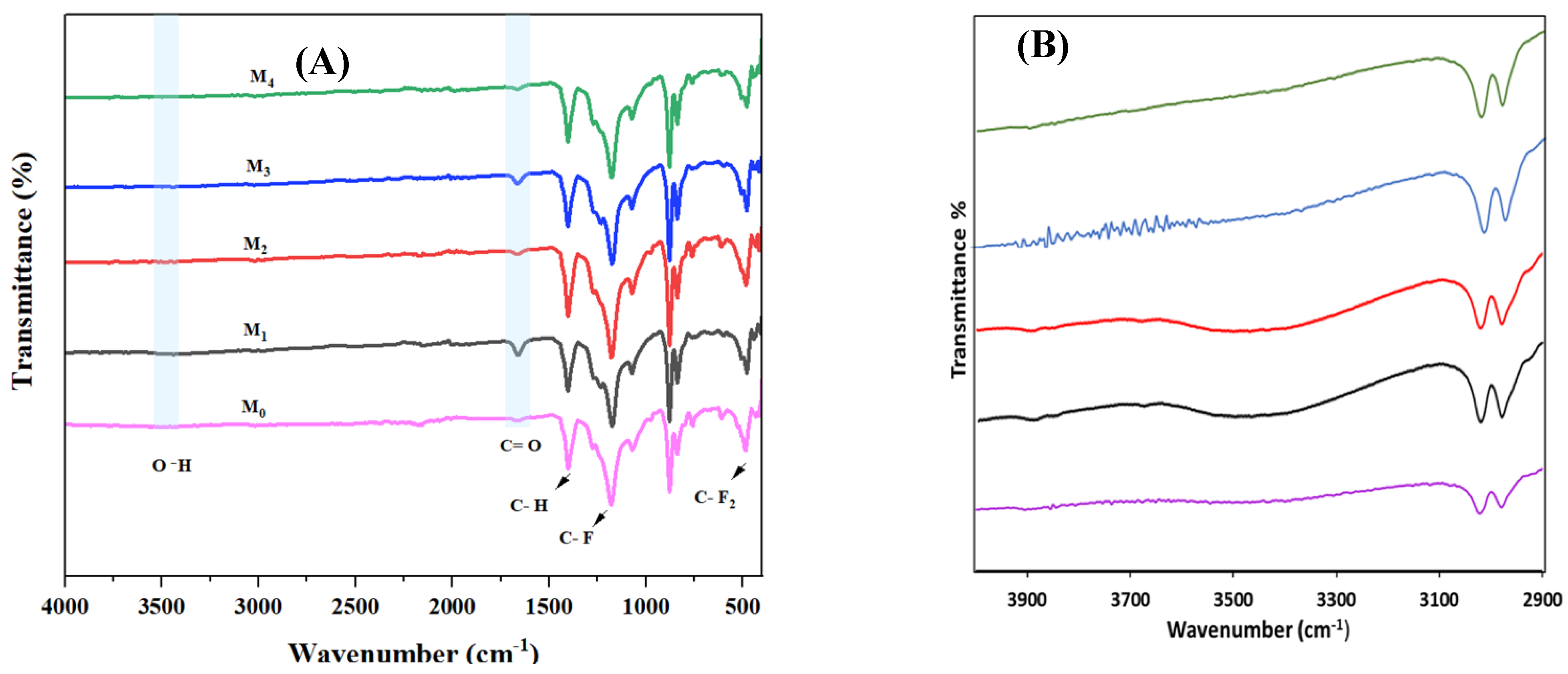 Preprints 104233 g002