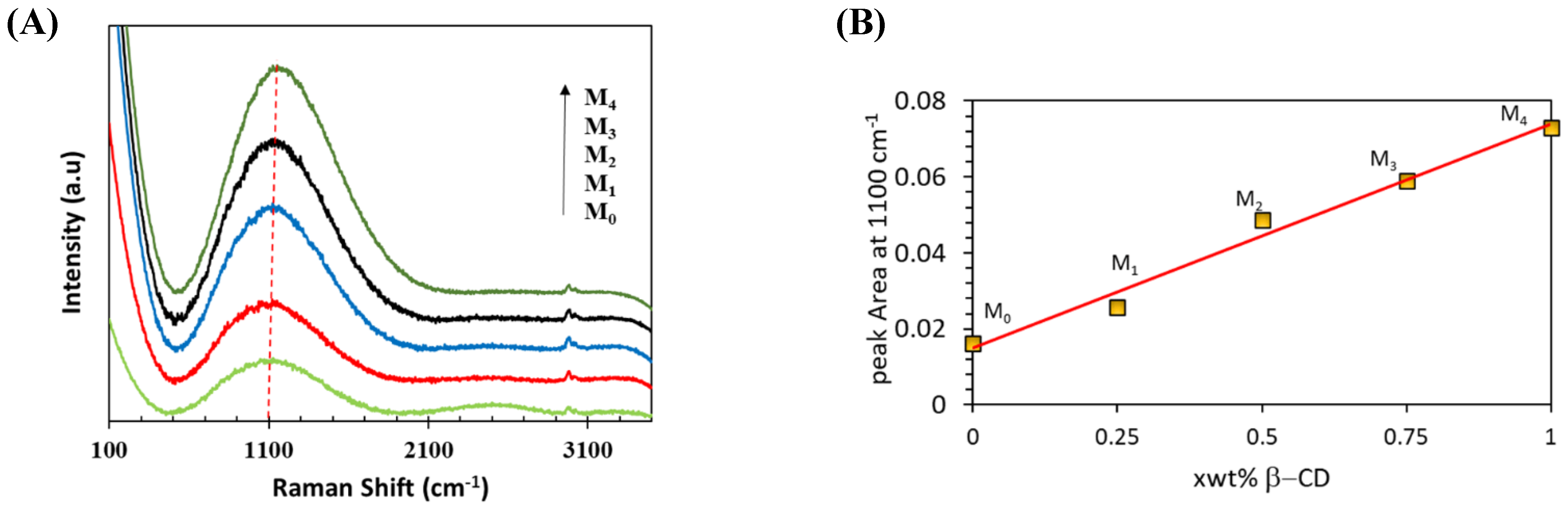 Preprints 104233 g003