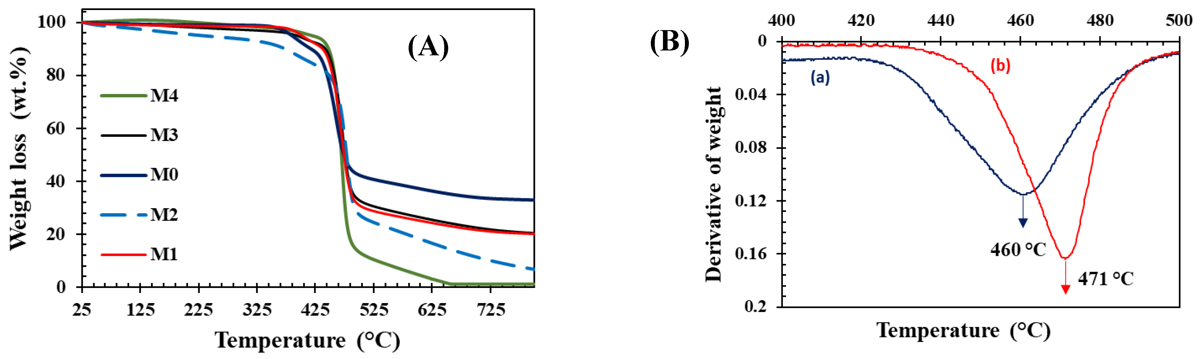 Preprints 104233 g006