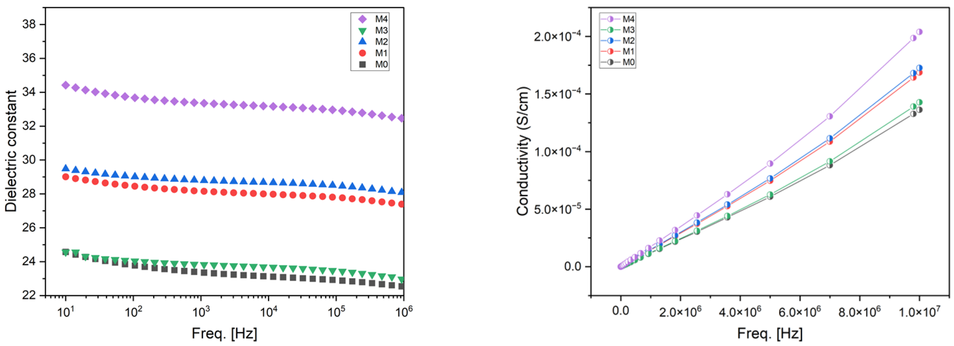 Preprints 104233 g008