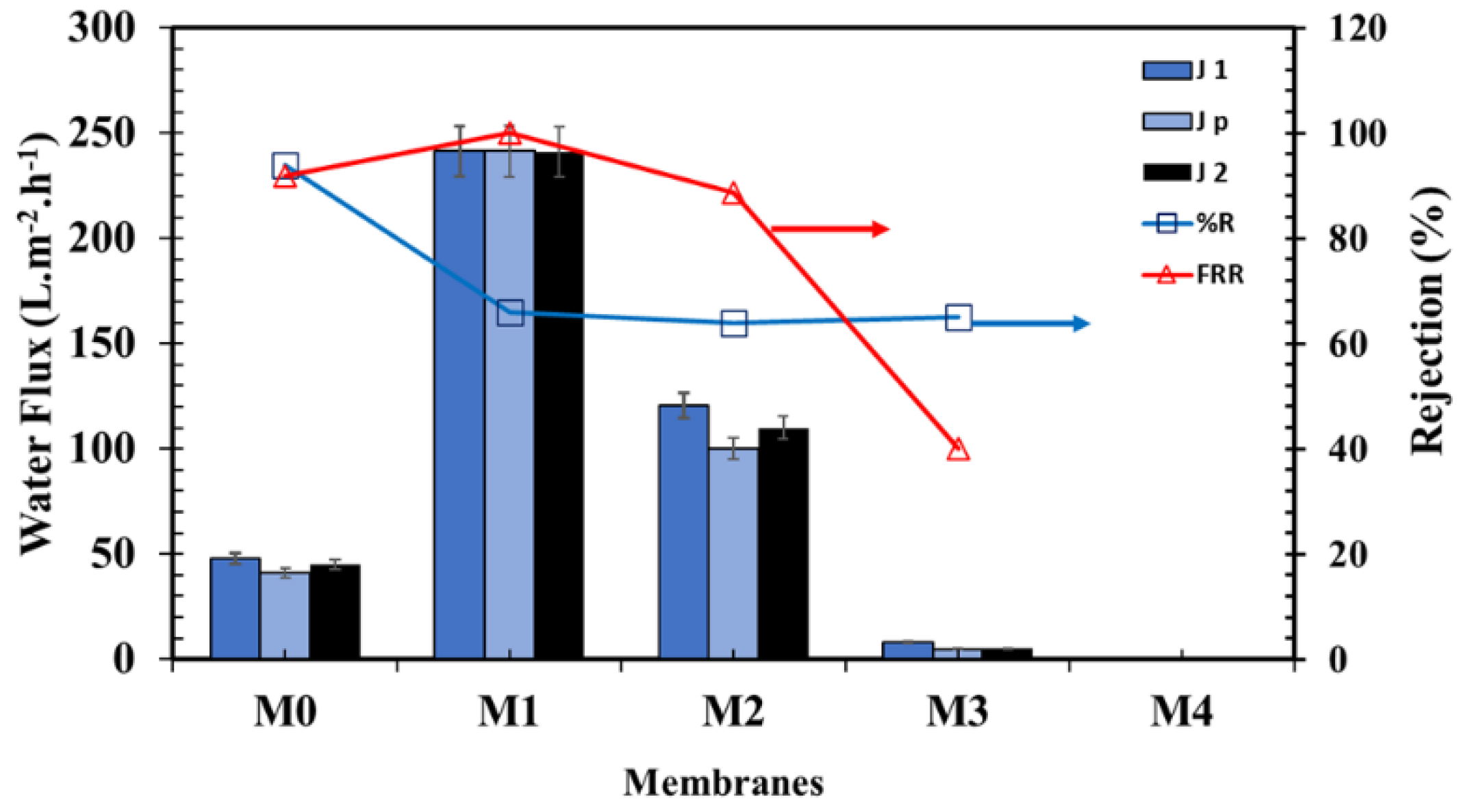 Preprints 104233 g009