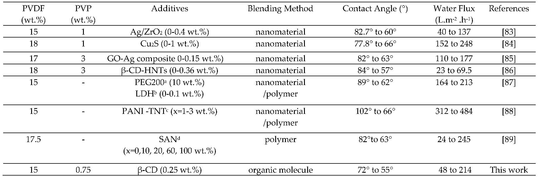 Preprints 104233 i001