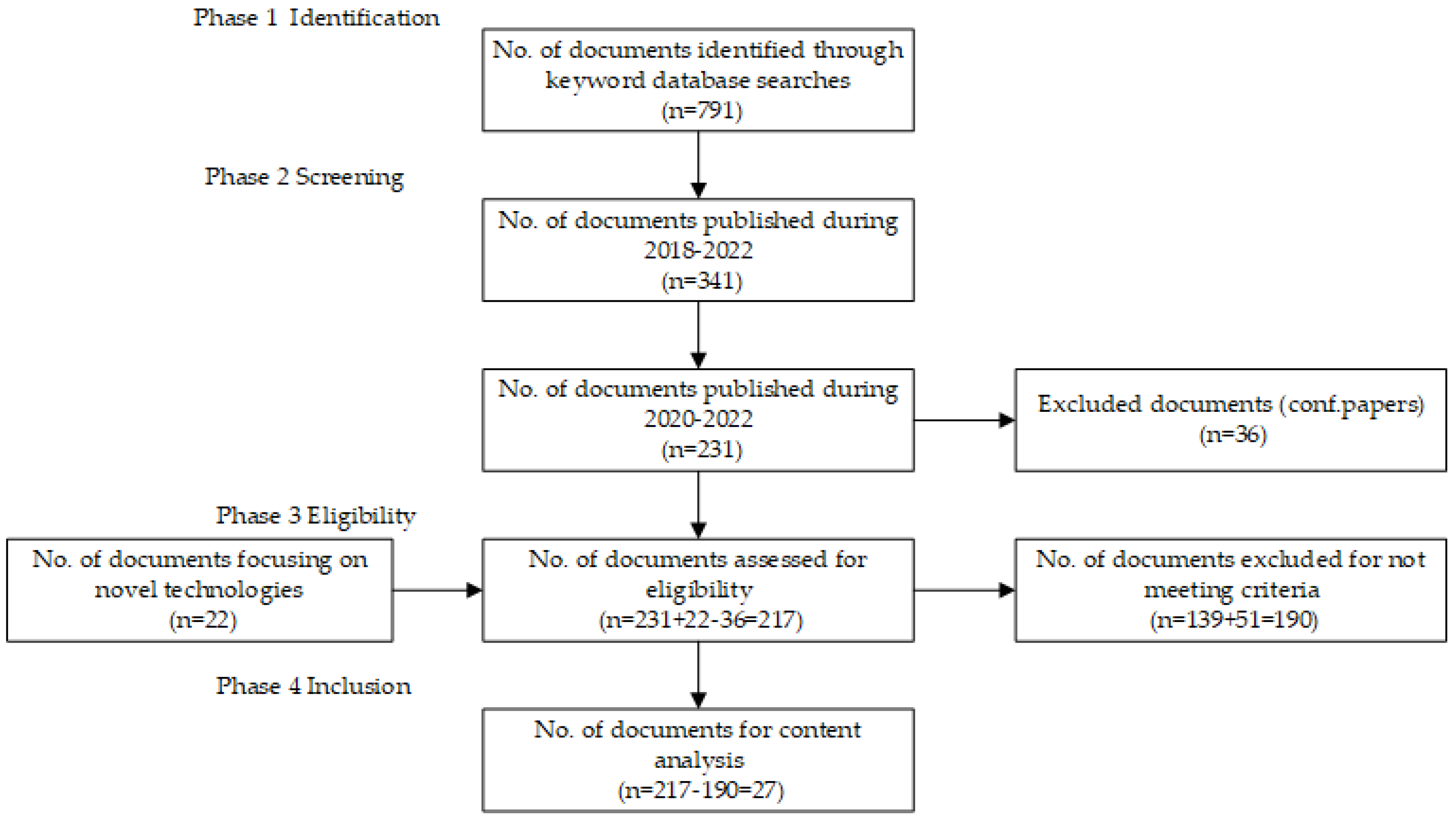 Preprints 96328 g003