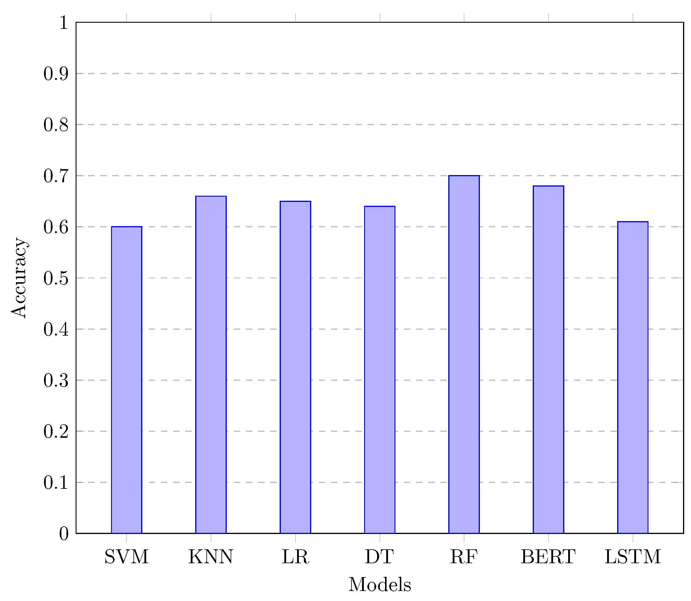 Preprints 112199 g001