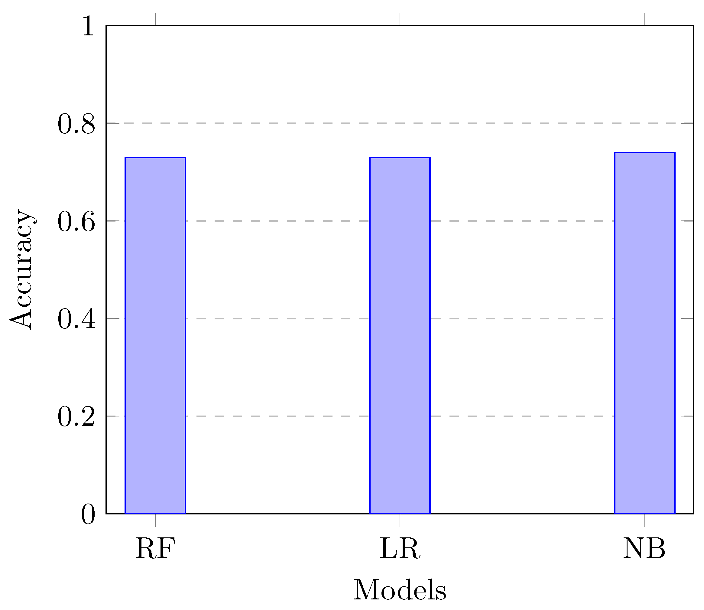 Preprints 112199 g002