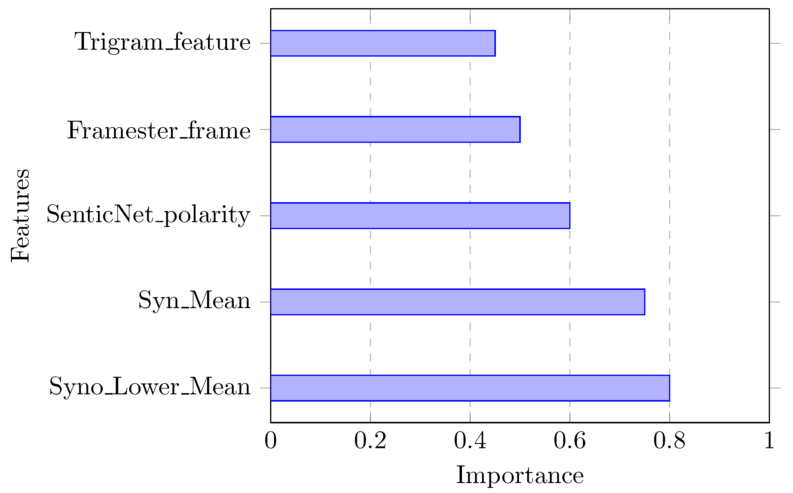 Preprints 112199 g003