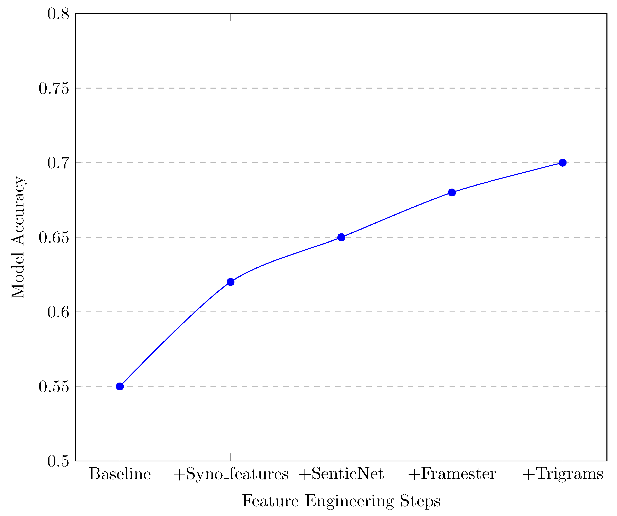 Preprints 112199 g004