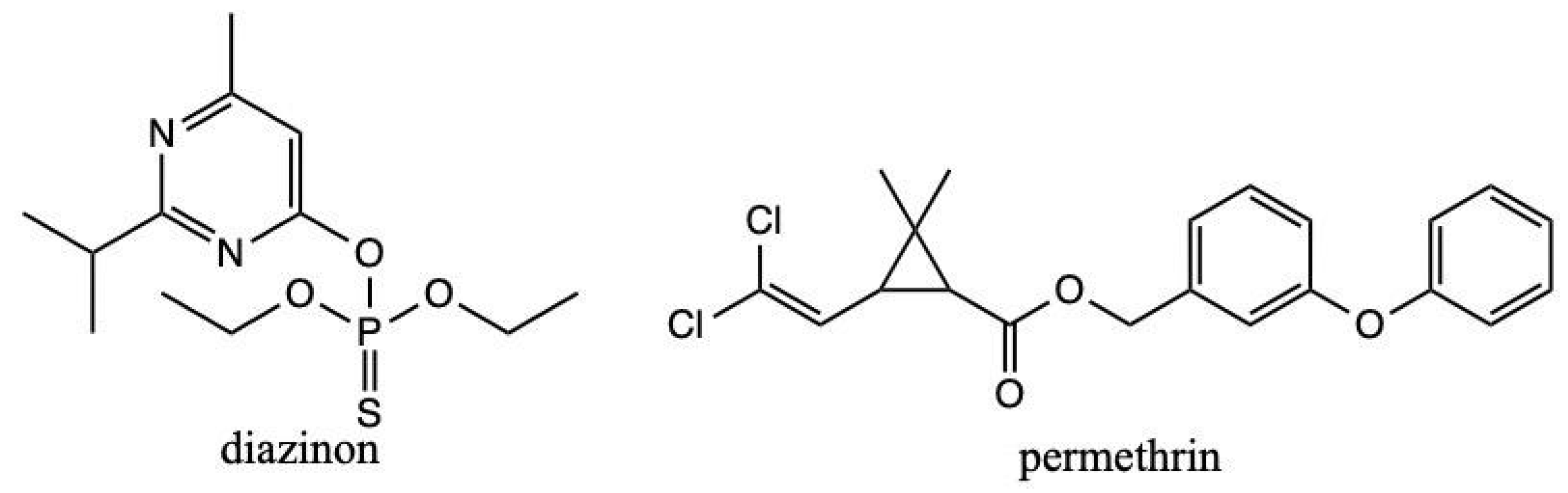 Preprints 118962 g001