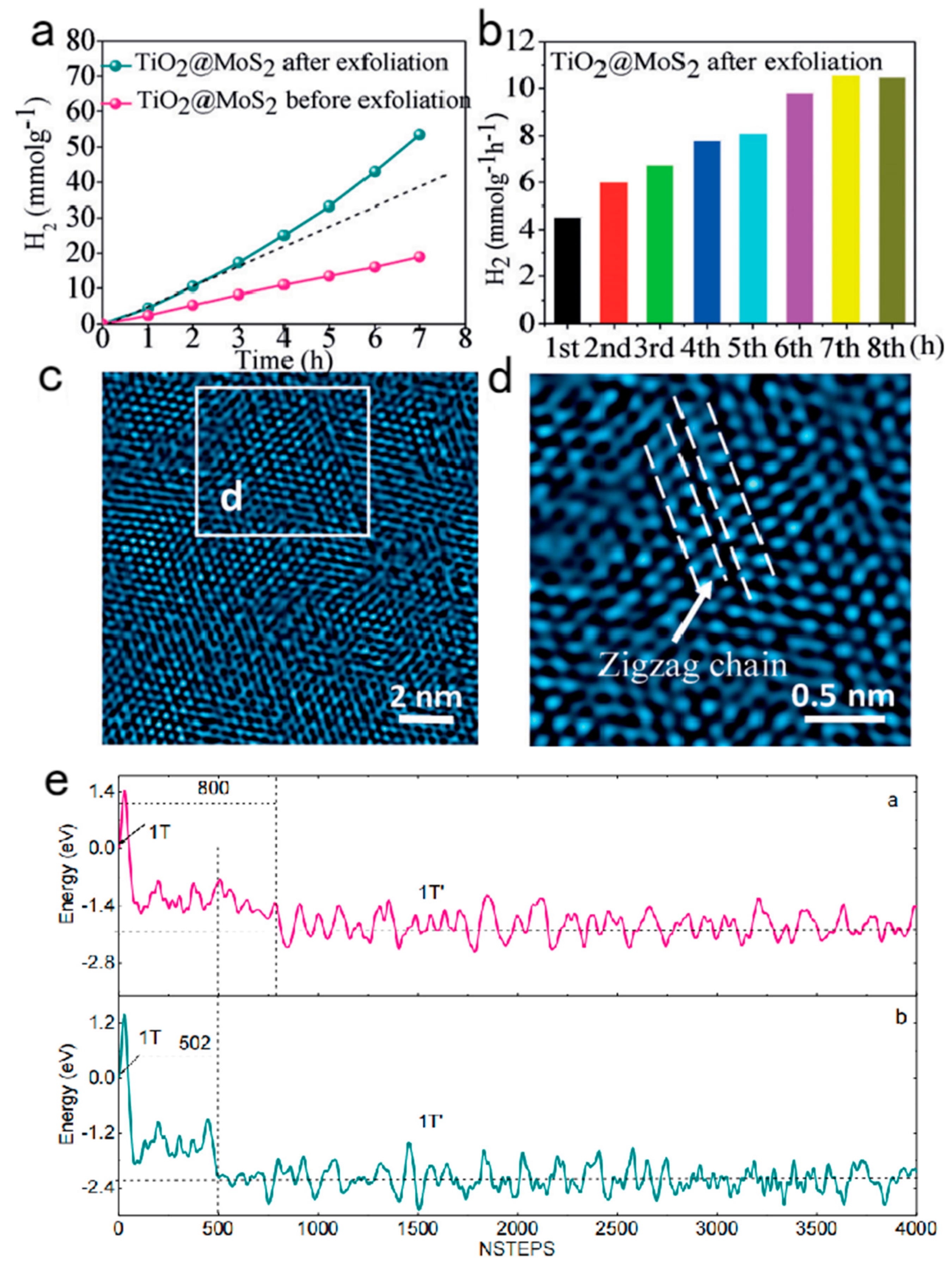 Preprints 82581 g005