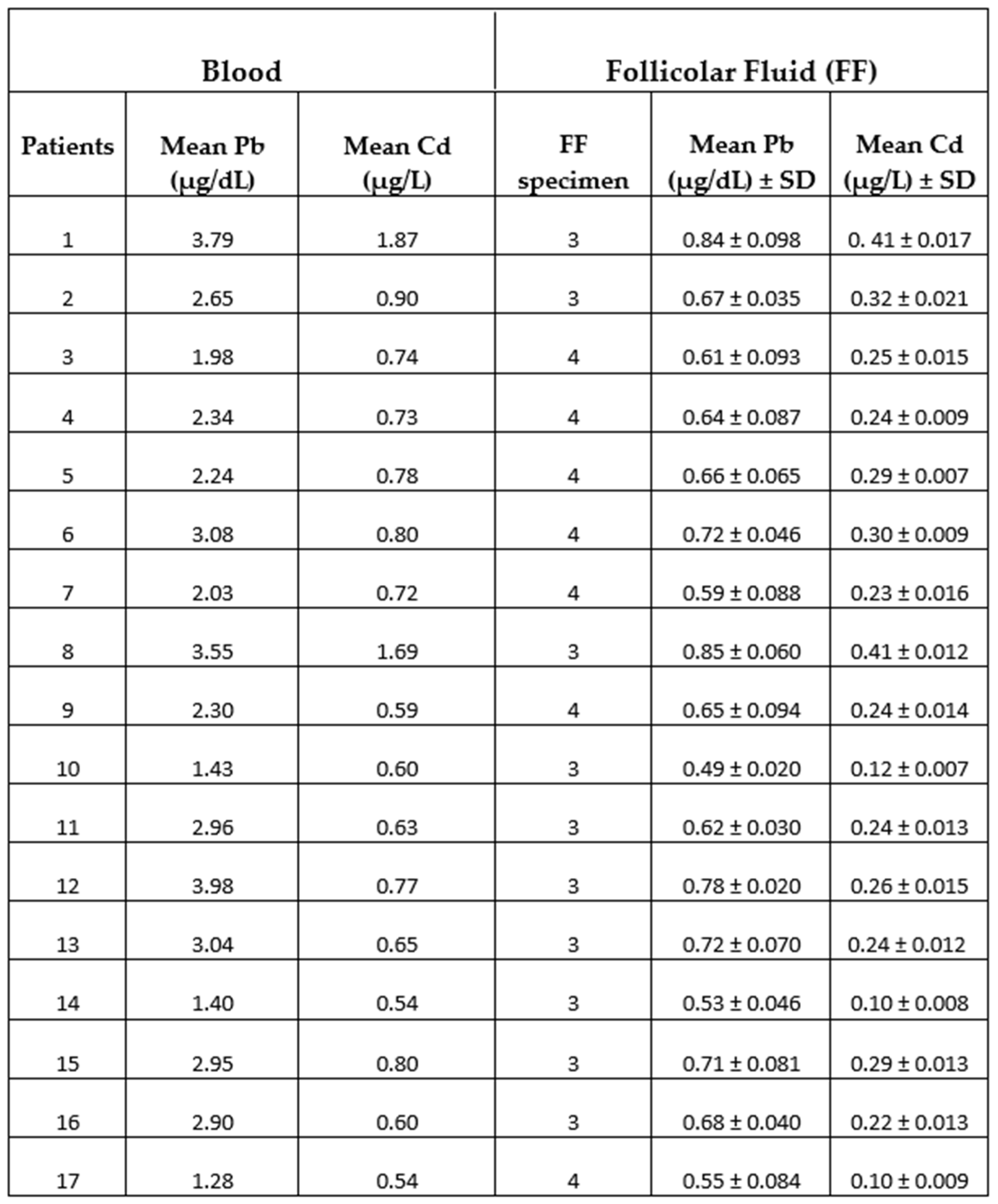 Preprints 87645 i002