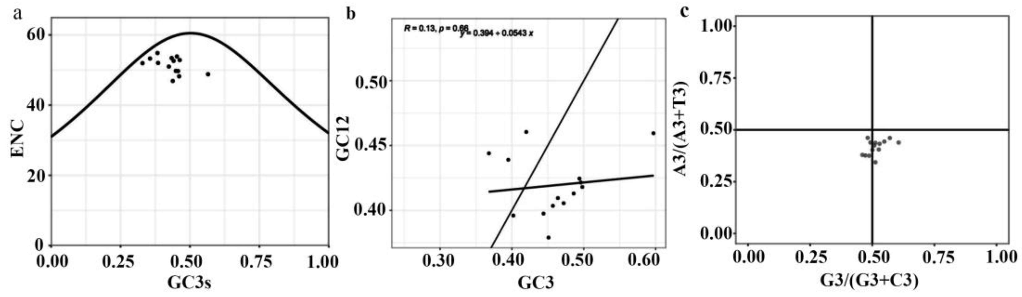 Preprints 92991 g008