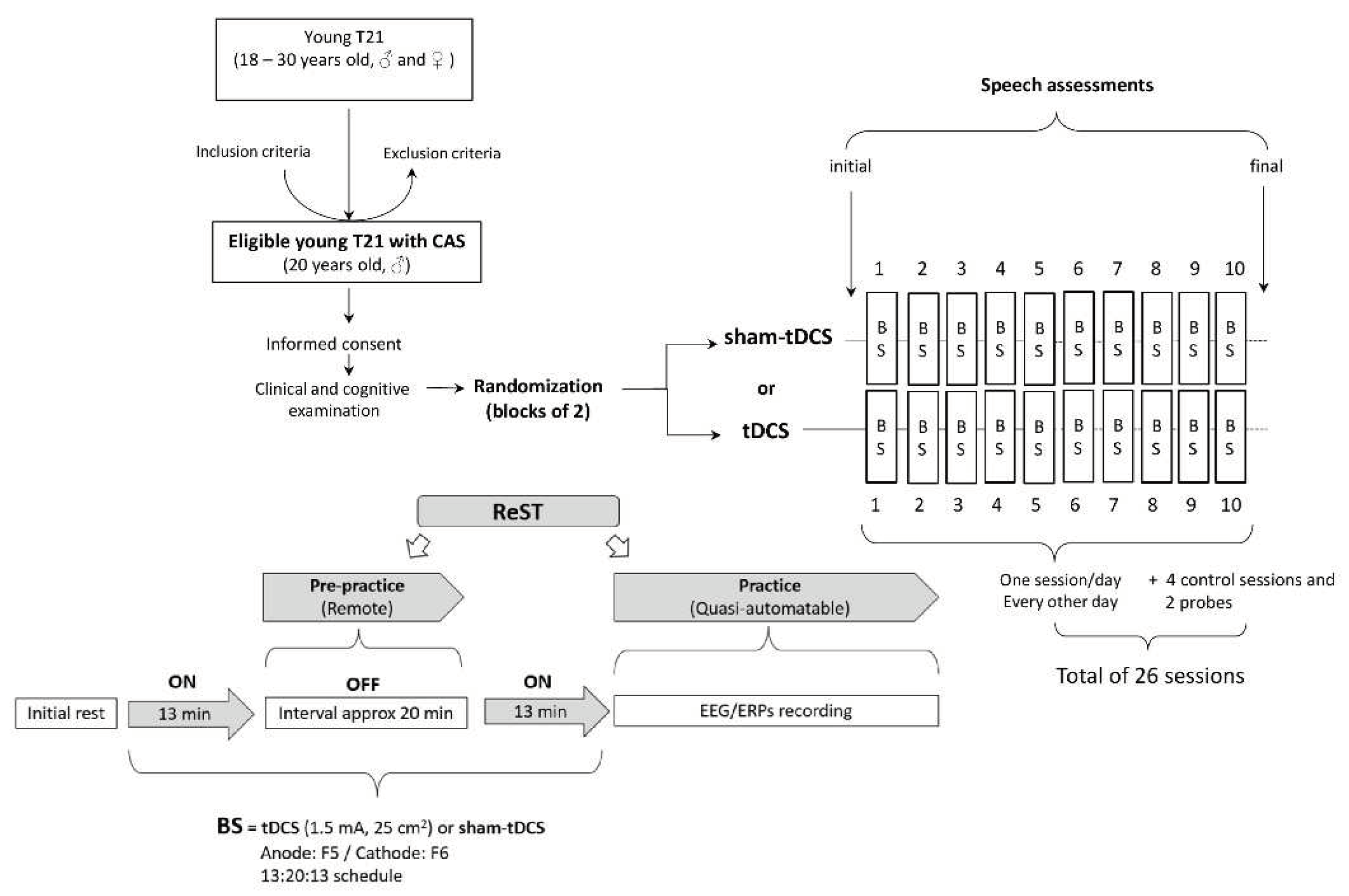 Preprints 88751 g001