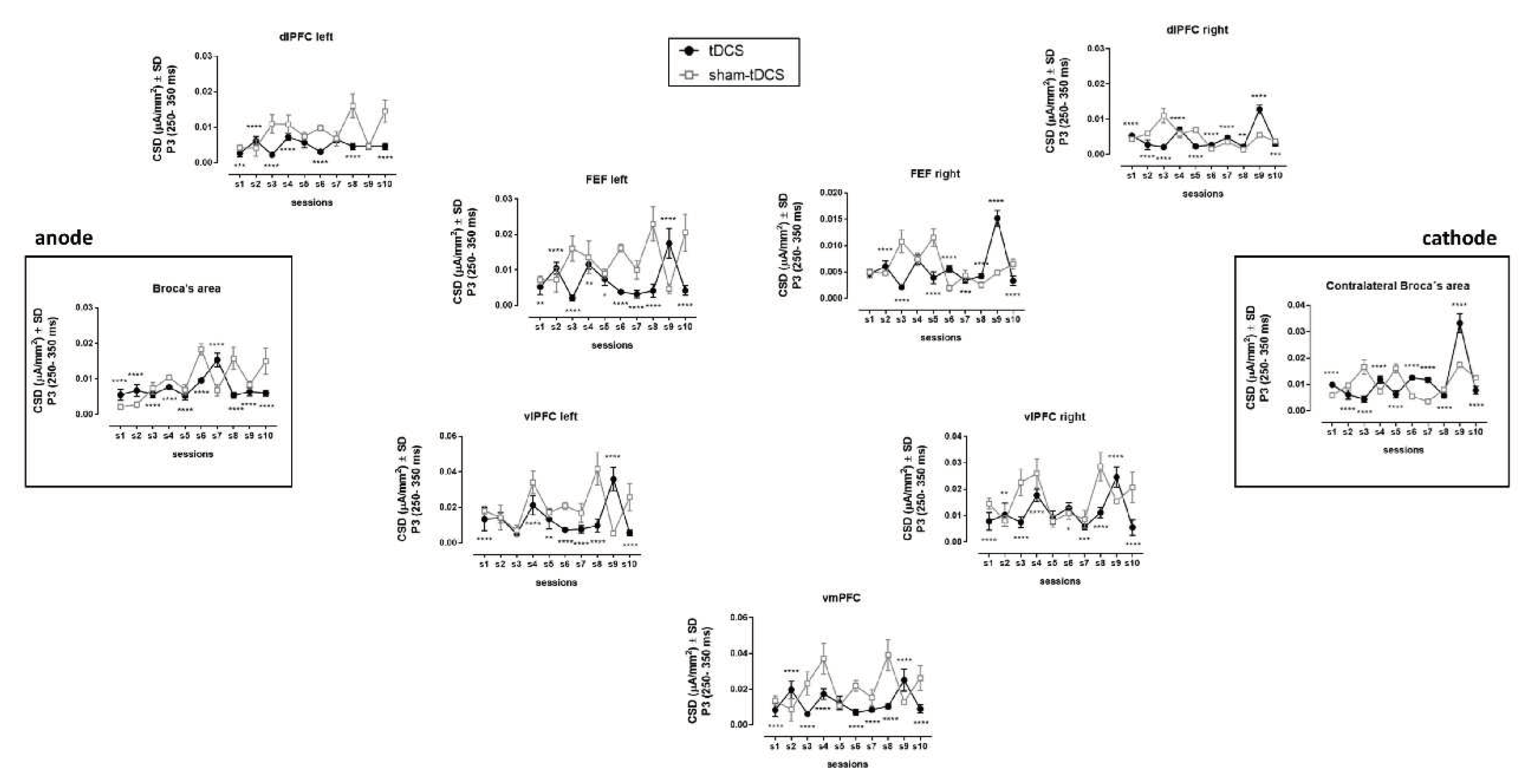 Preprints 88751 g004