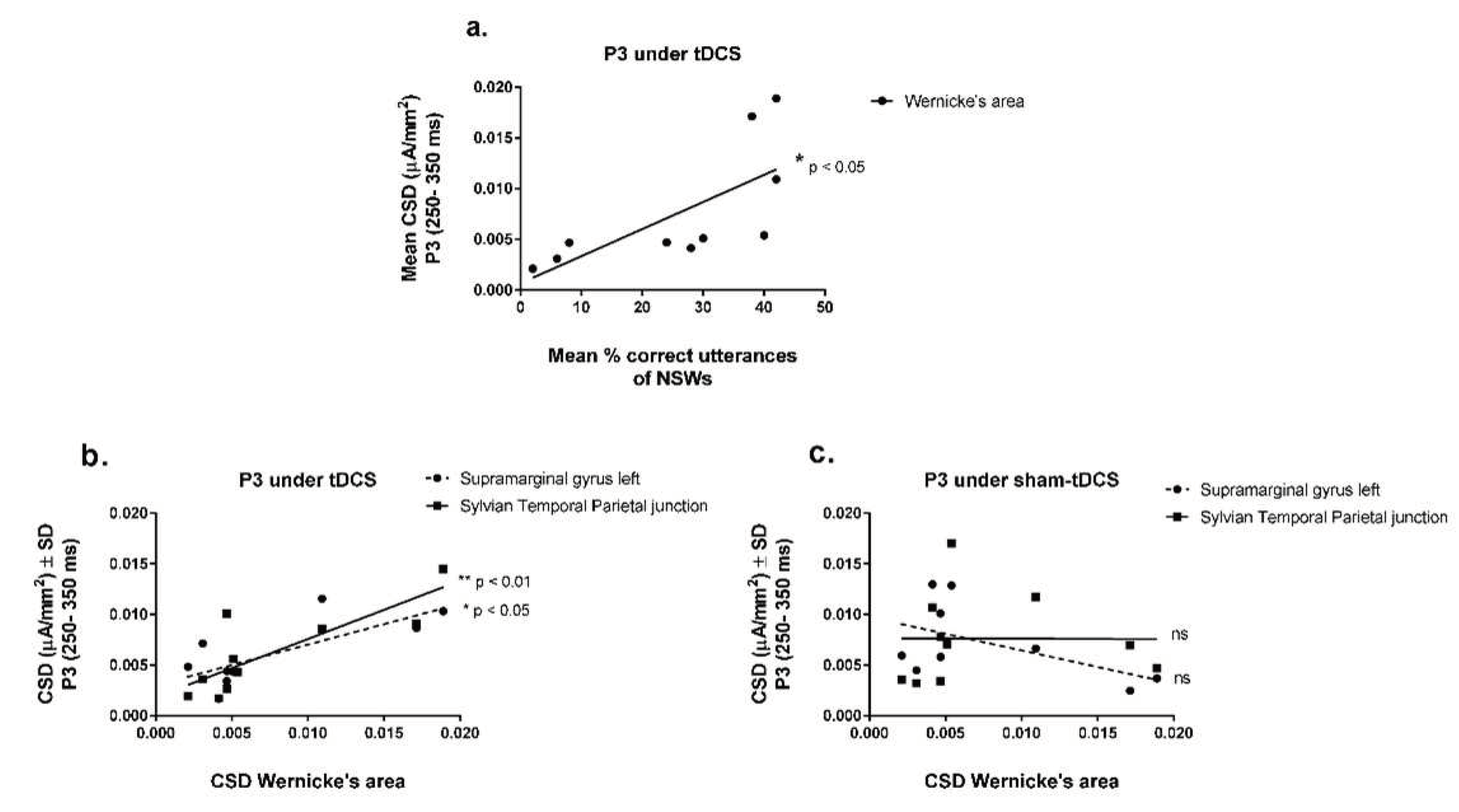 Preprints 88751 g006