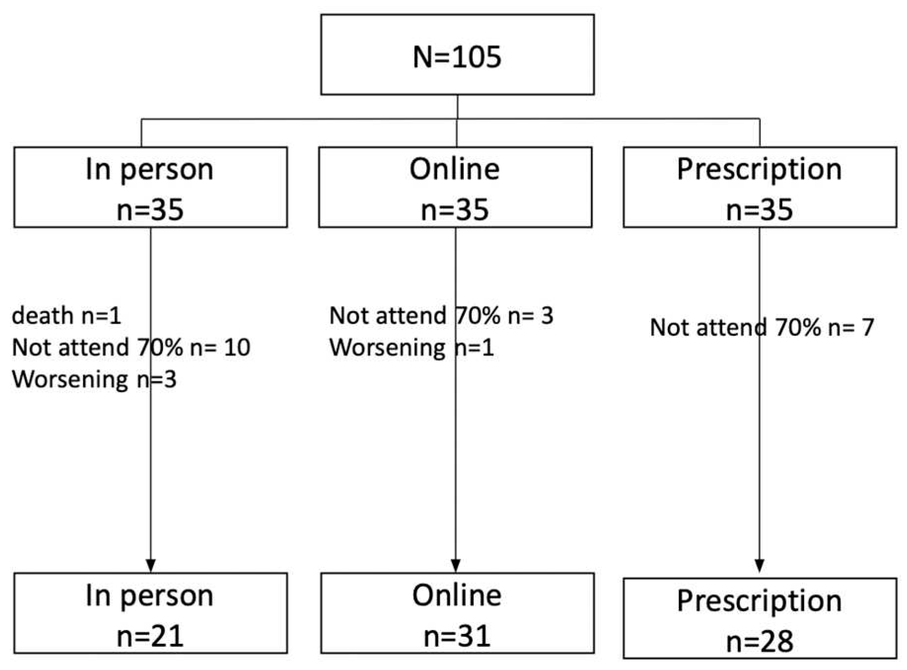 Preprints 97969 g001