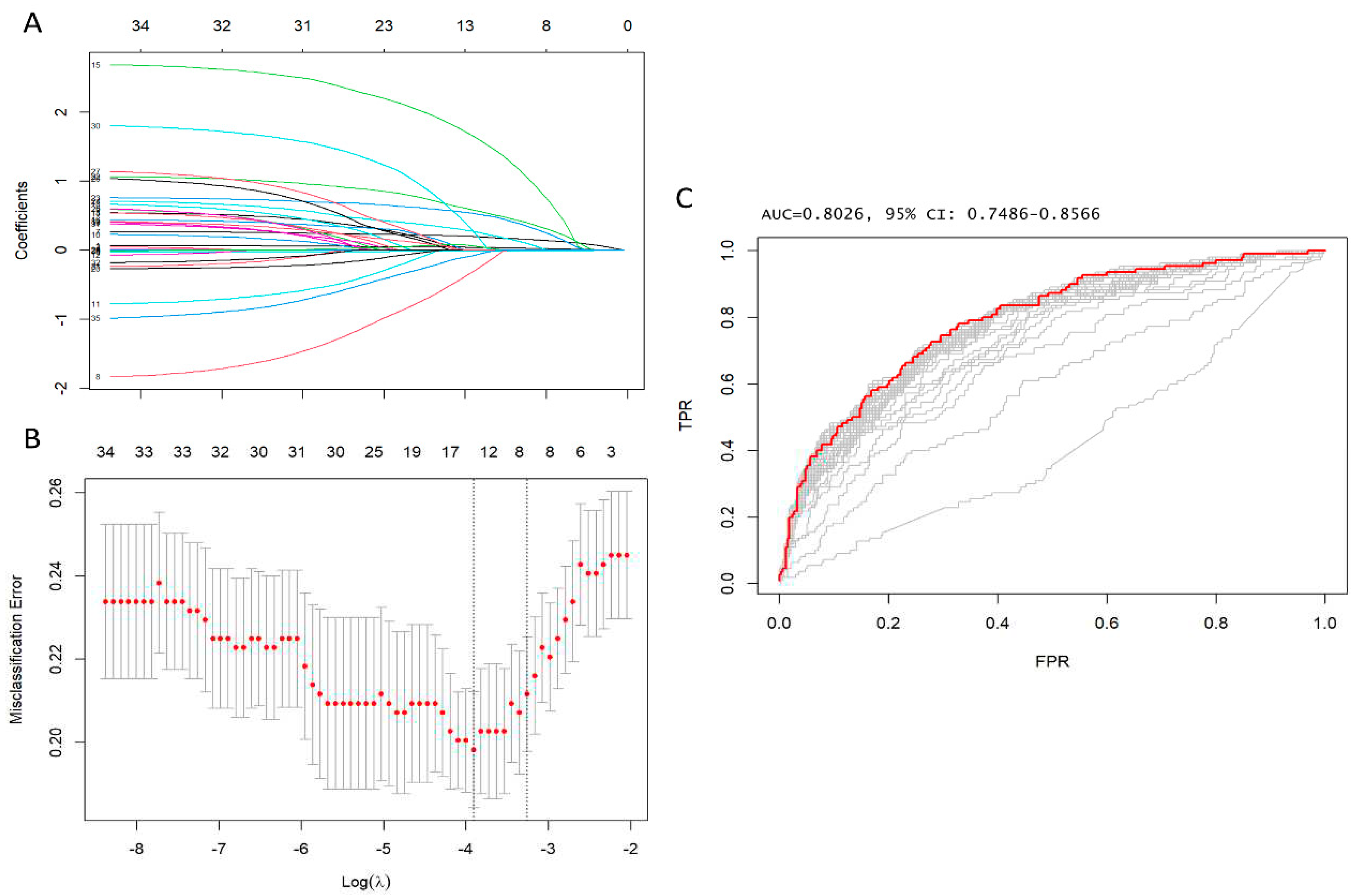 Preprints 84362 g001