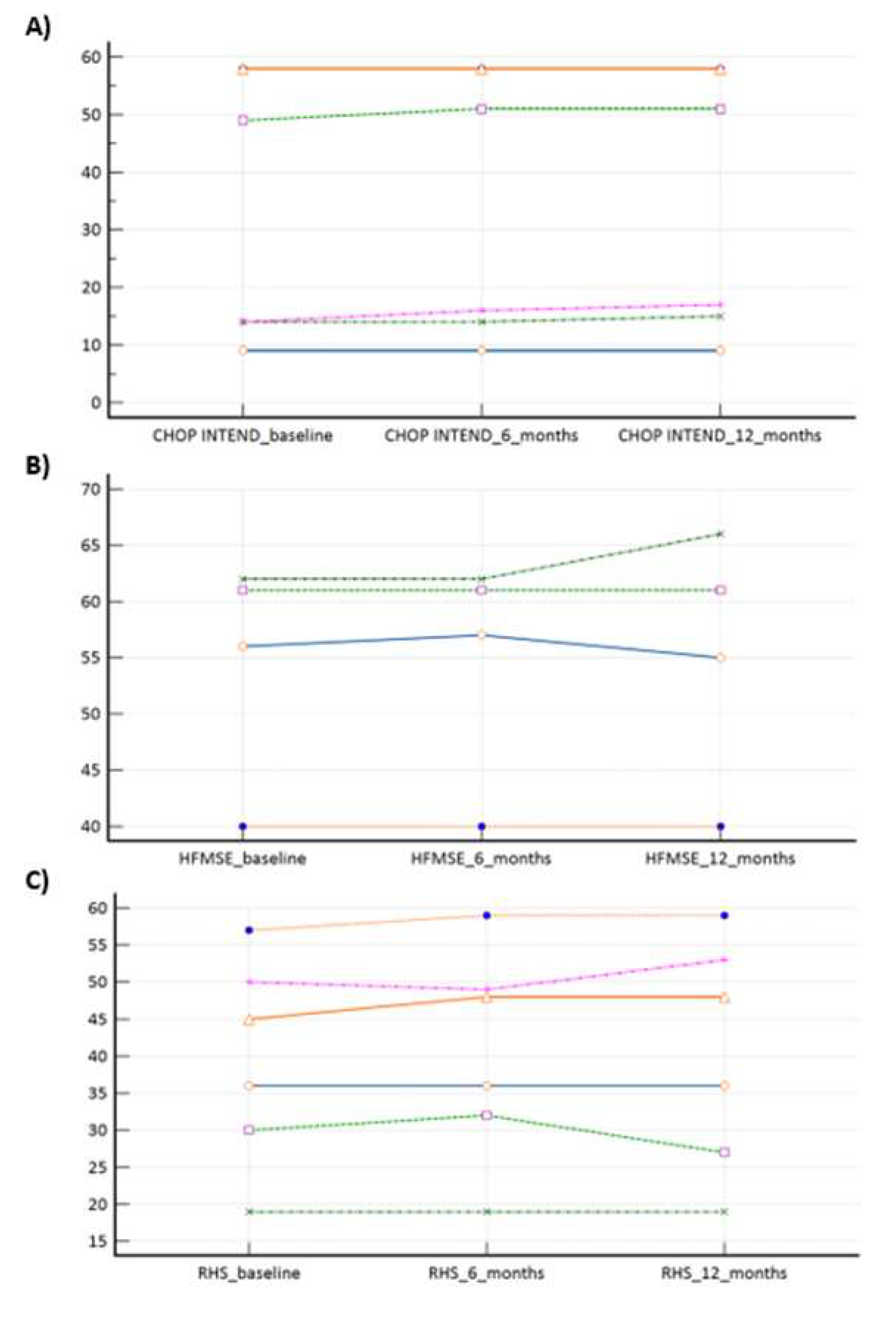 Preprints 90991 g002