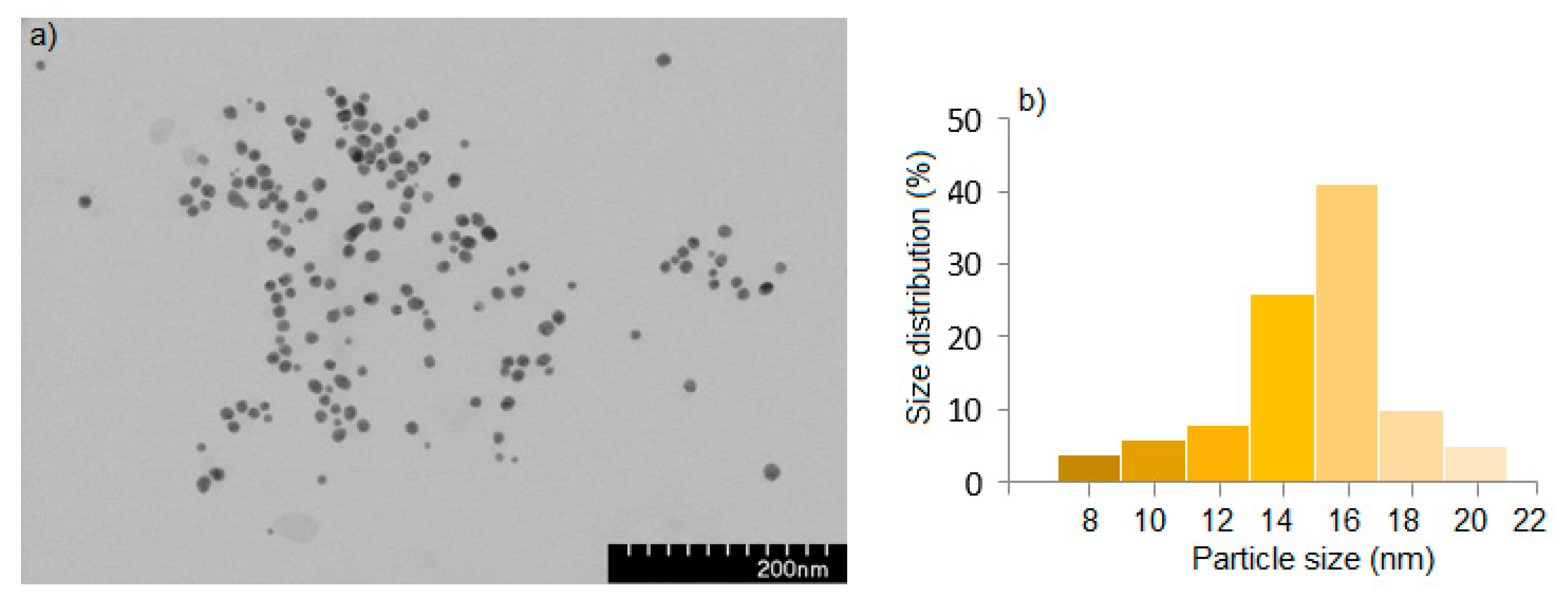 Preprints 81272 g005