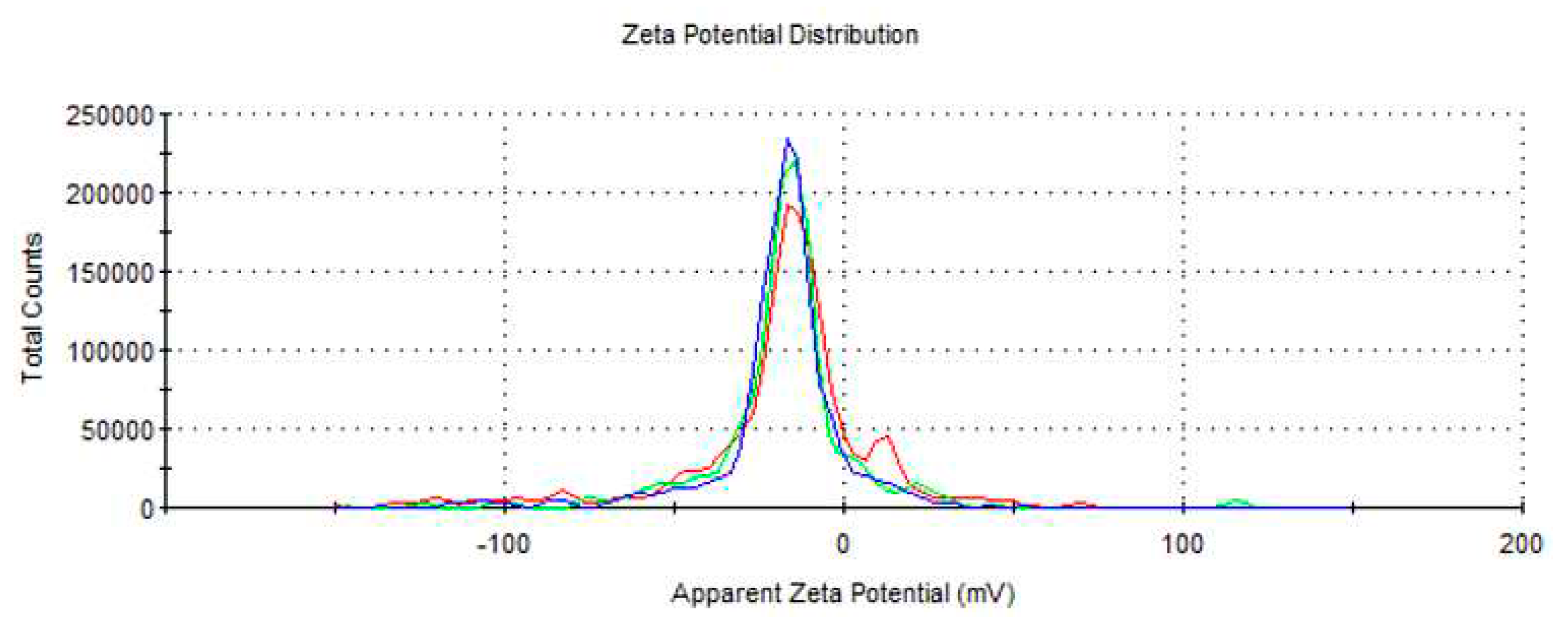 Preprints 81272 g006