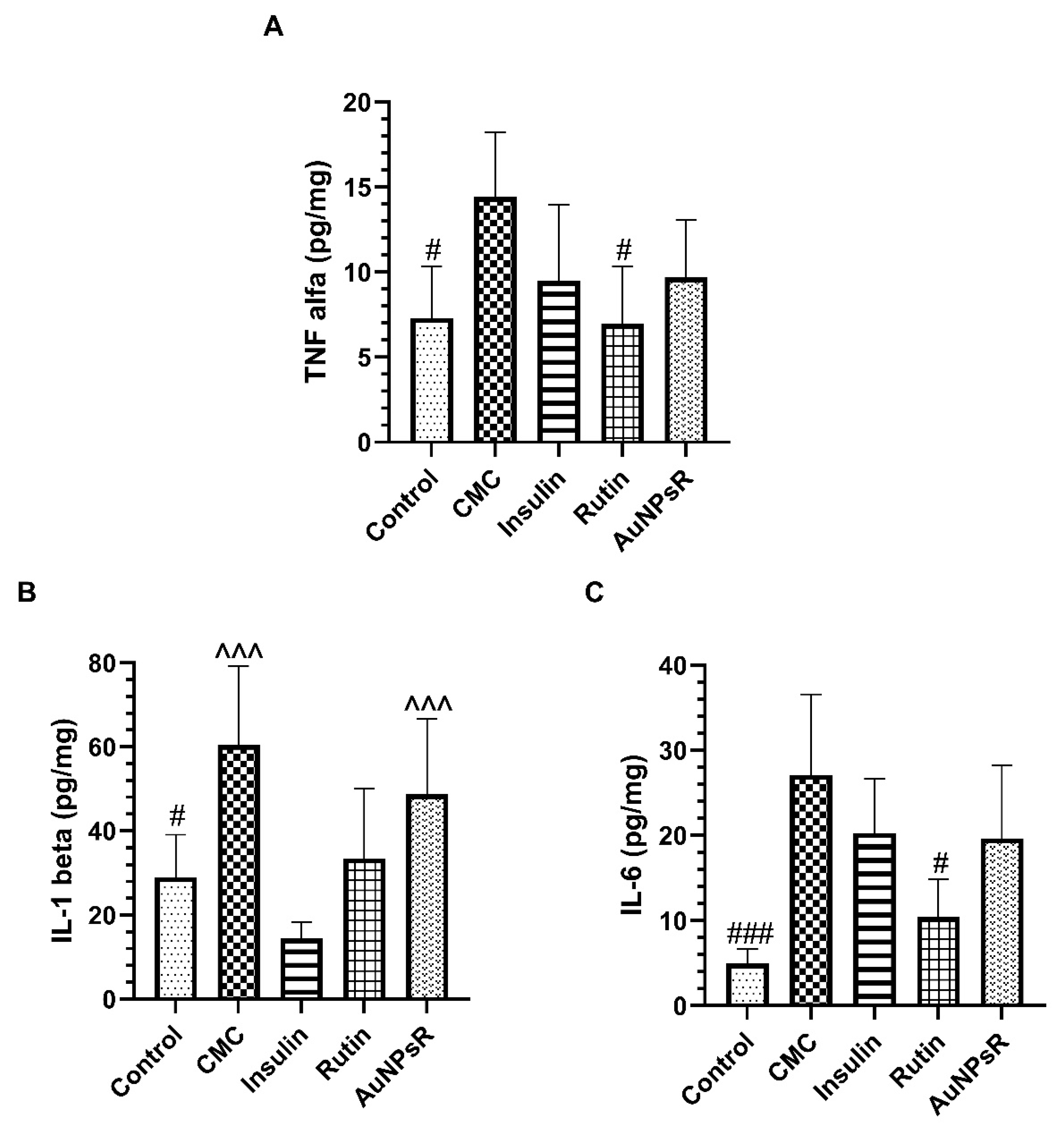 Preprints 81272 g010